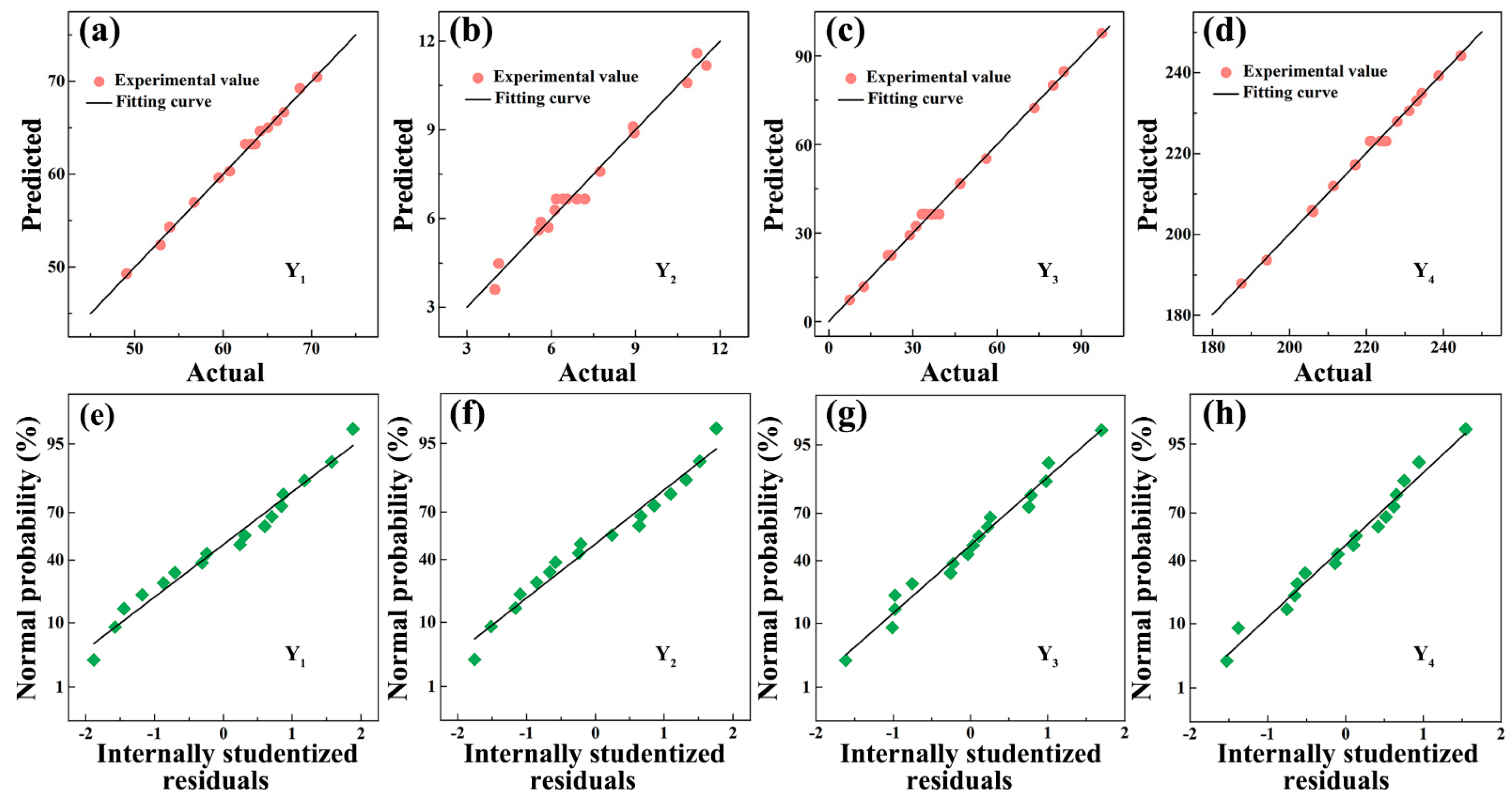 Processes 09 01116 g004