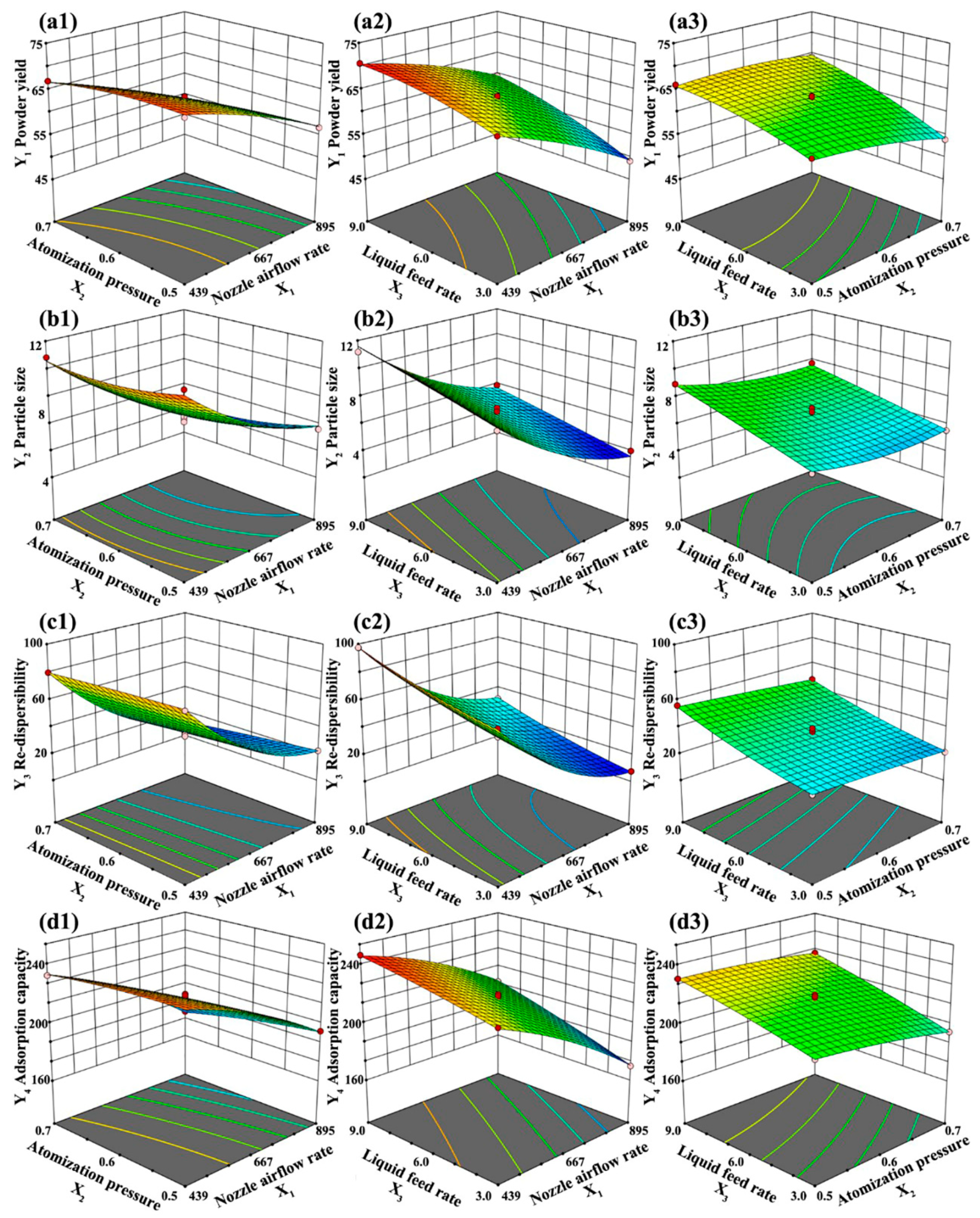 Processes 09 01116 g005