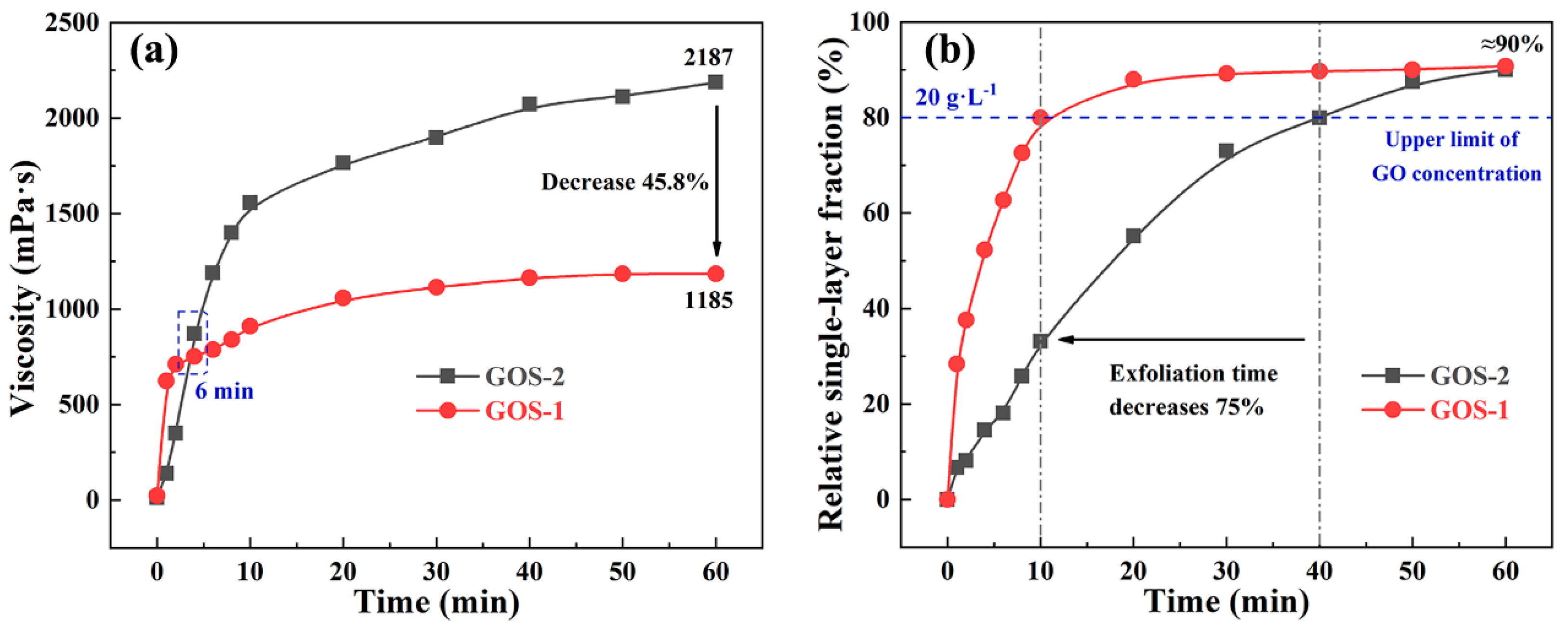 Processes 09 01116 g008