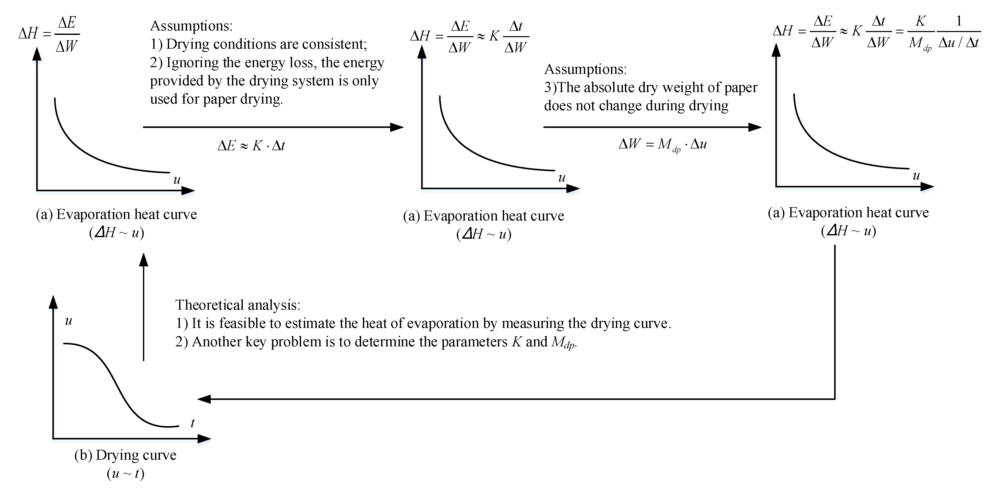 Processes 09 01117 g001
