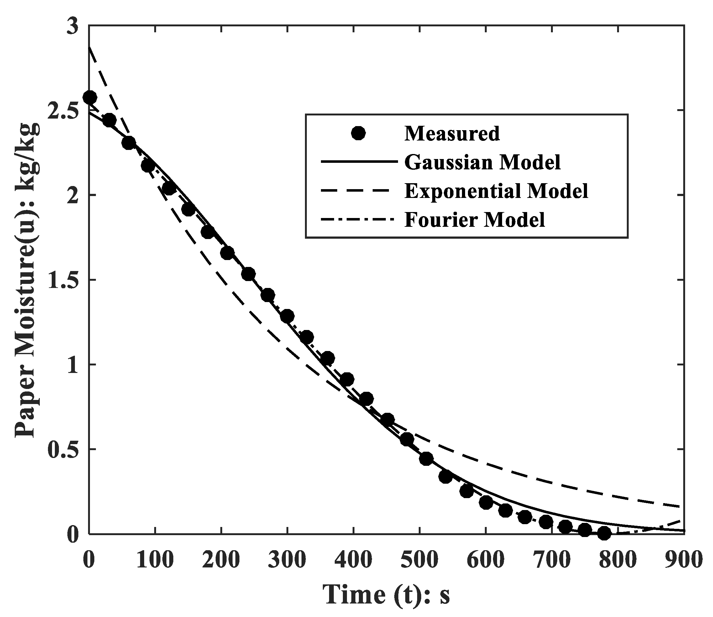 Processes 09 01117 g003