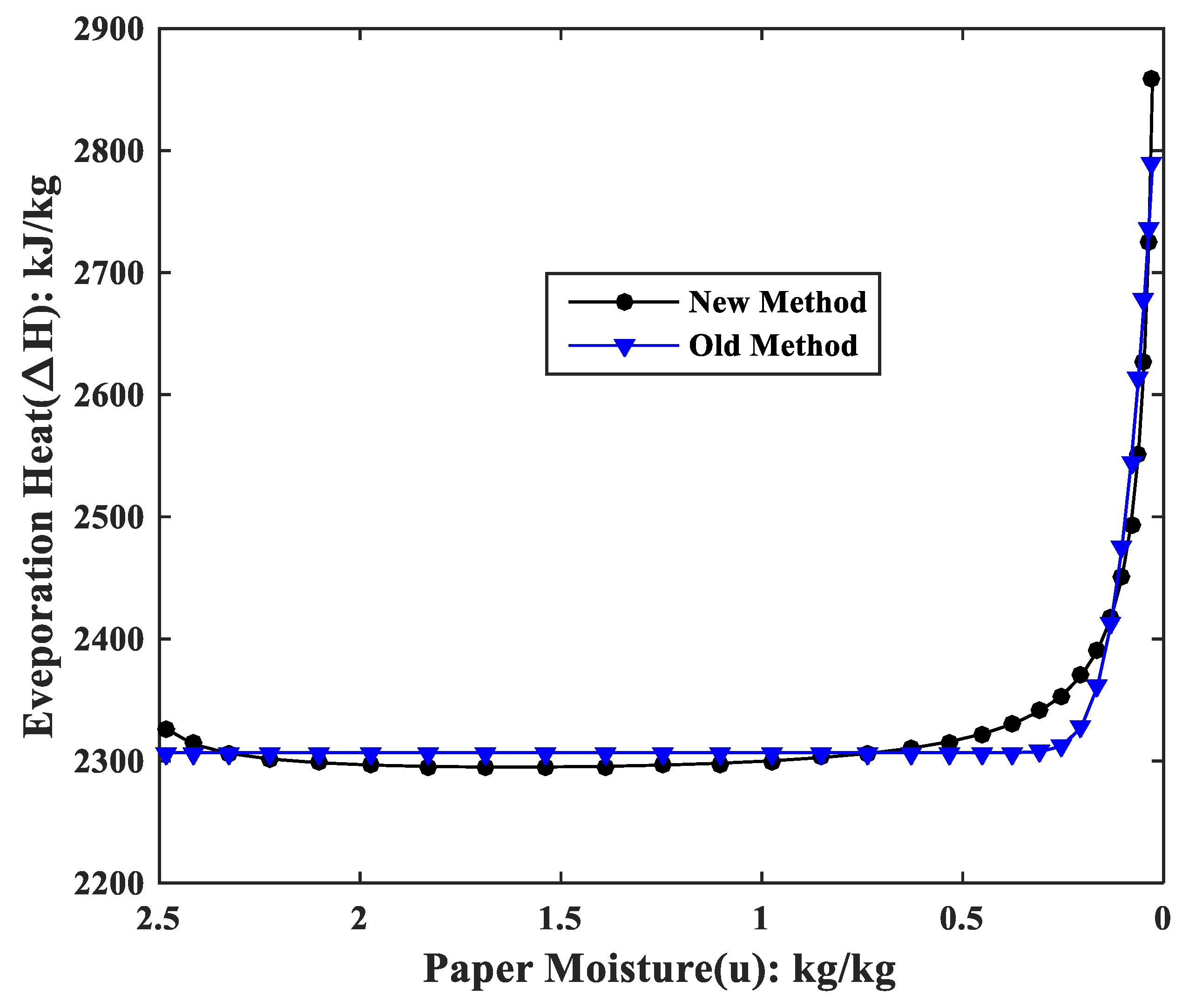 Processes 09 01117 g004