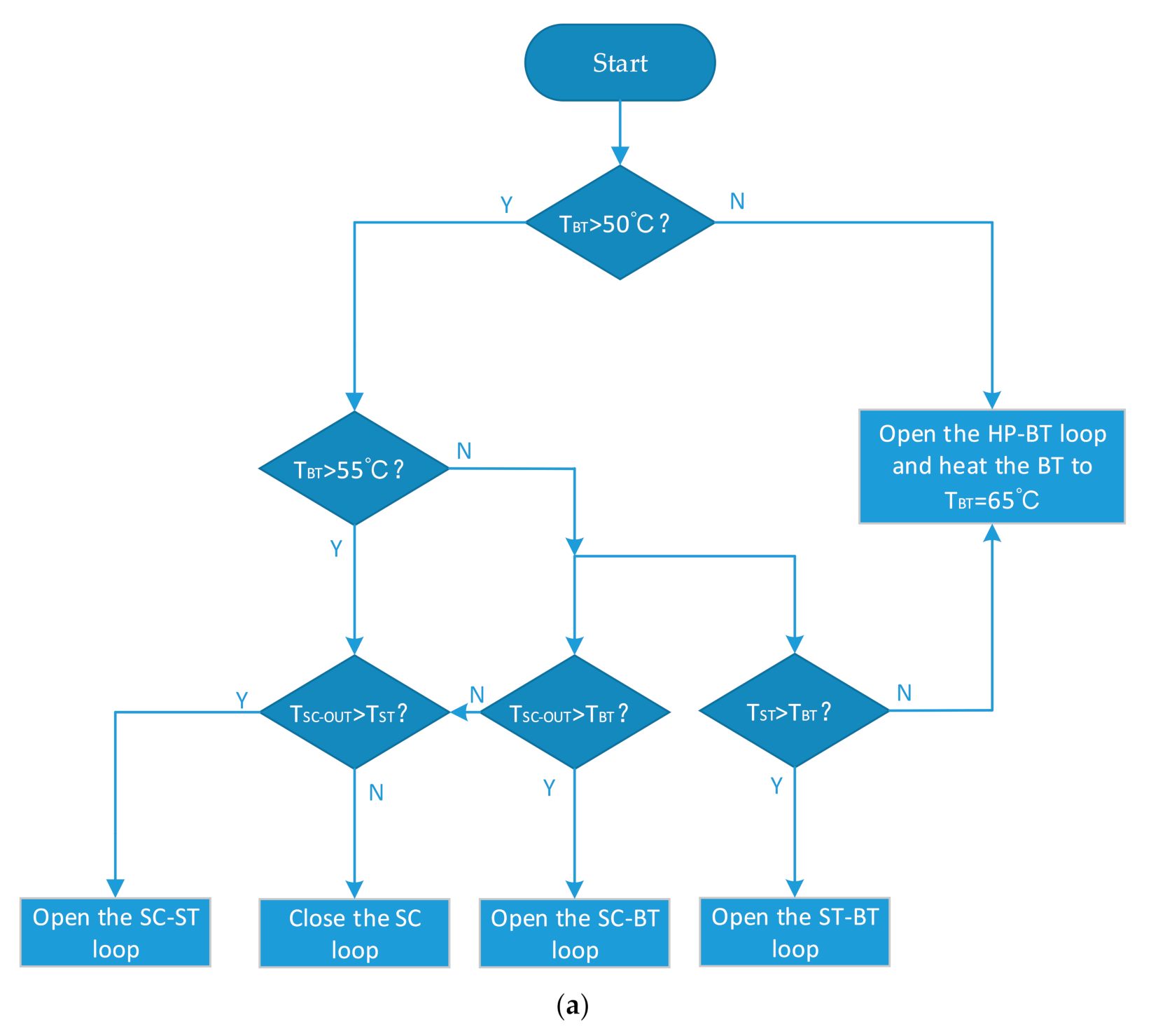 Processes 09 01118 g002a