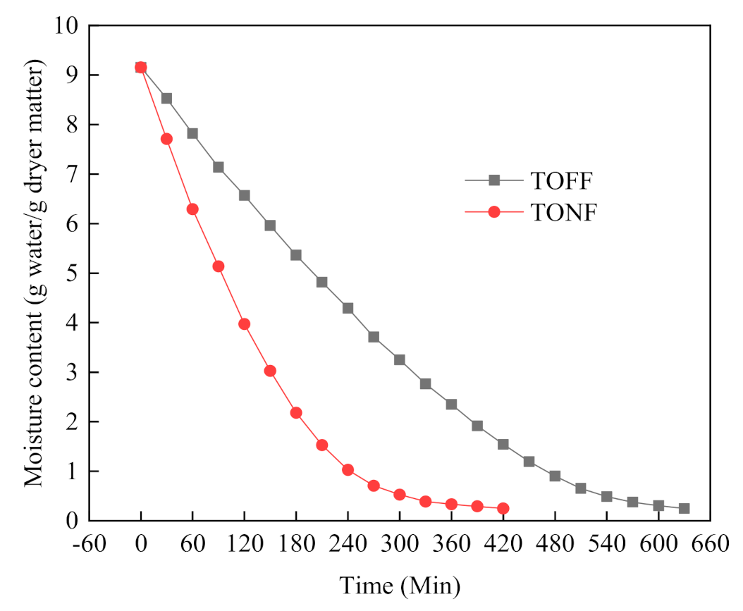 Processes 09 01118 g008