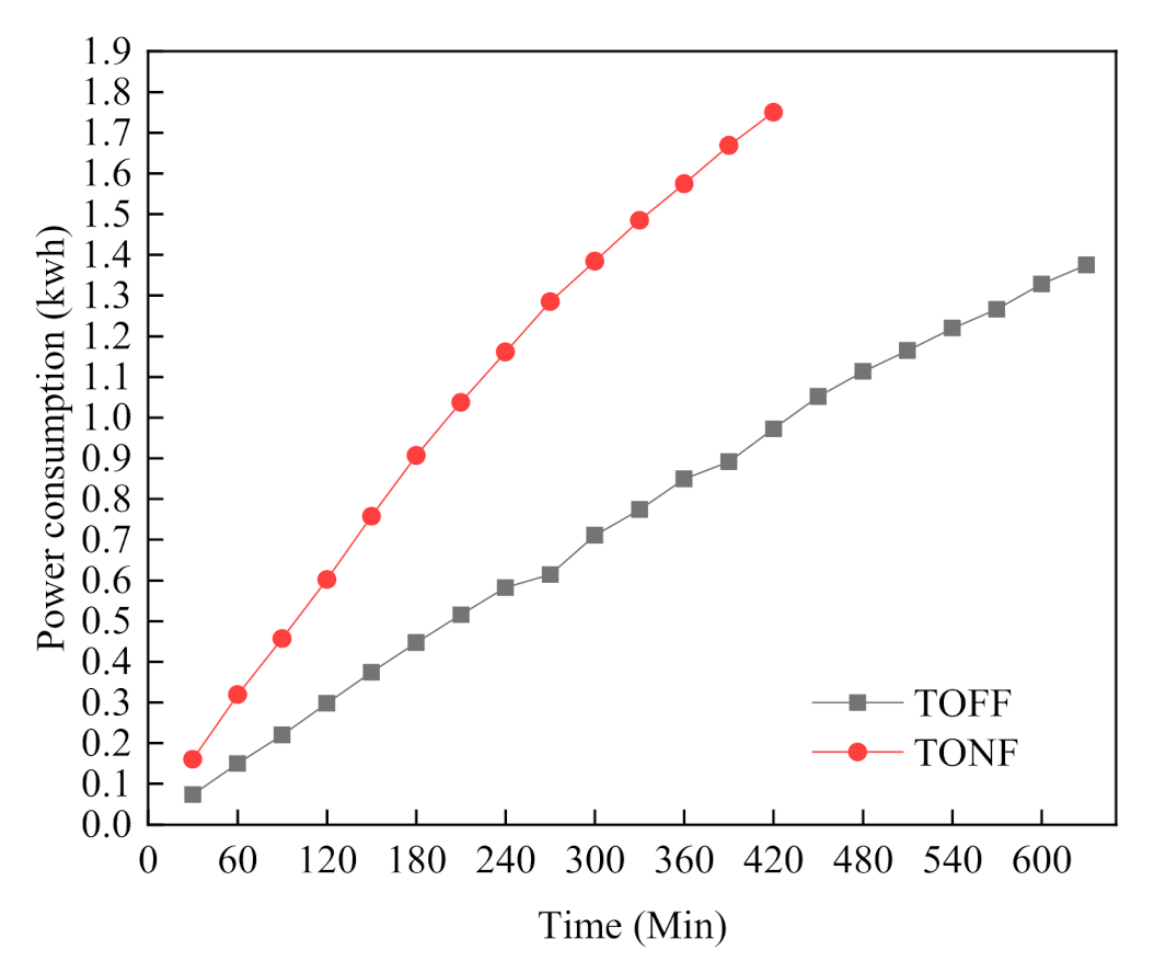Processes 09 01118 g010