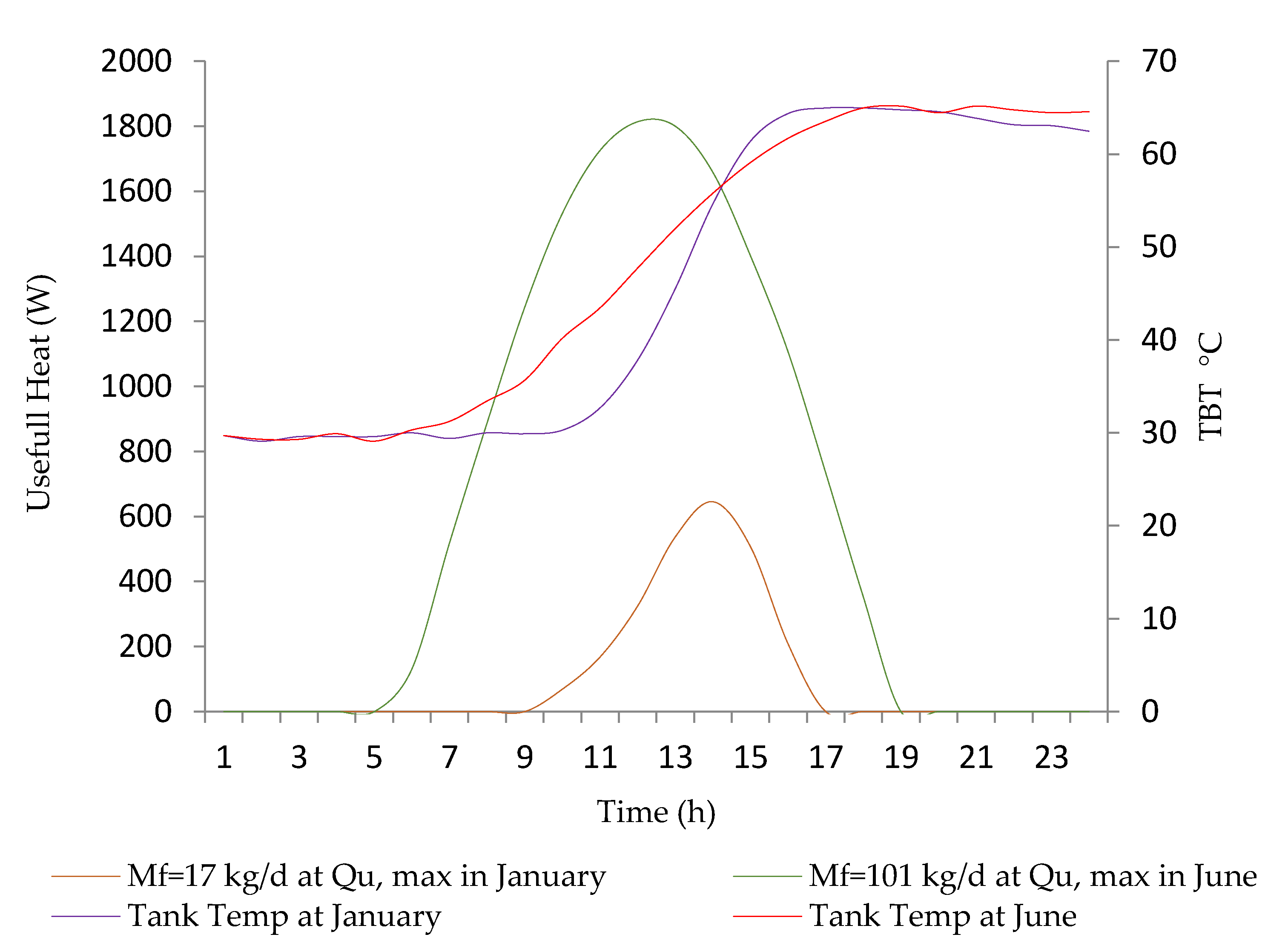Processes 09 01120 g005 550