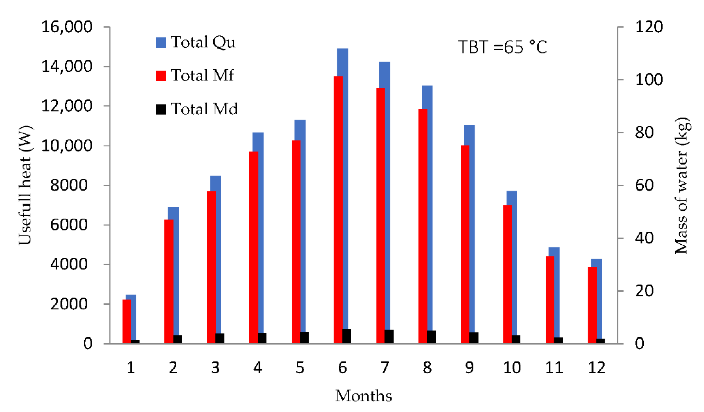 Processes 09 01120 g007 550