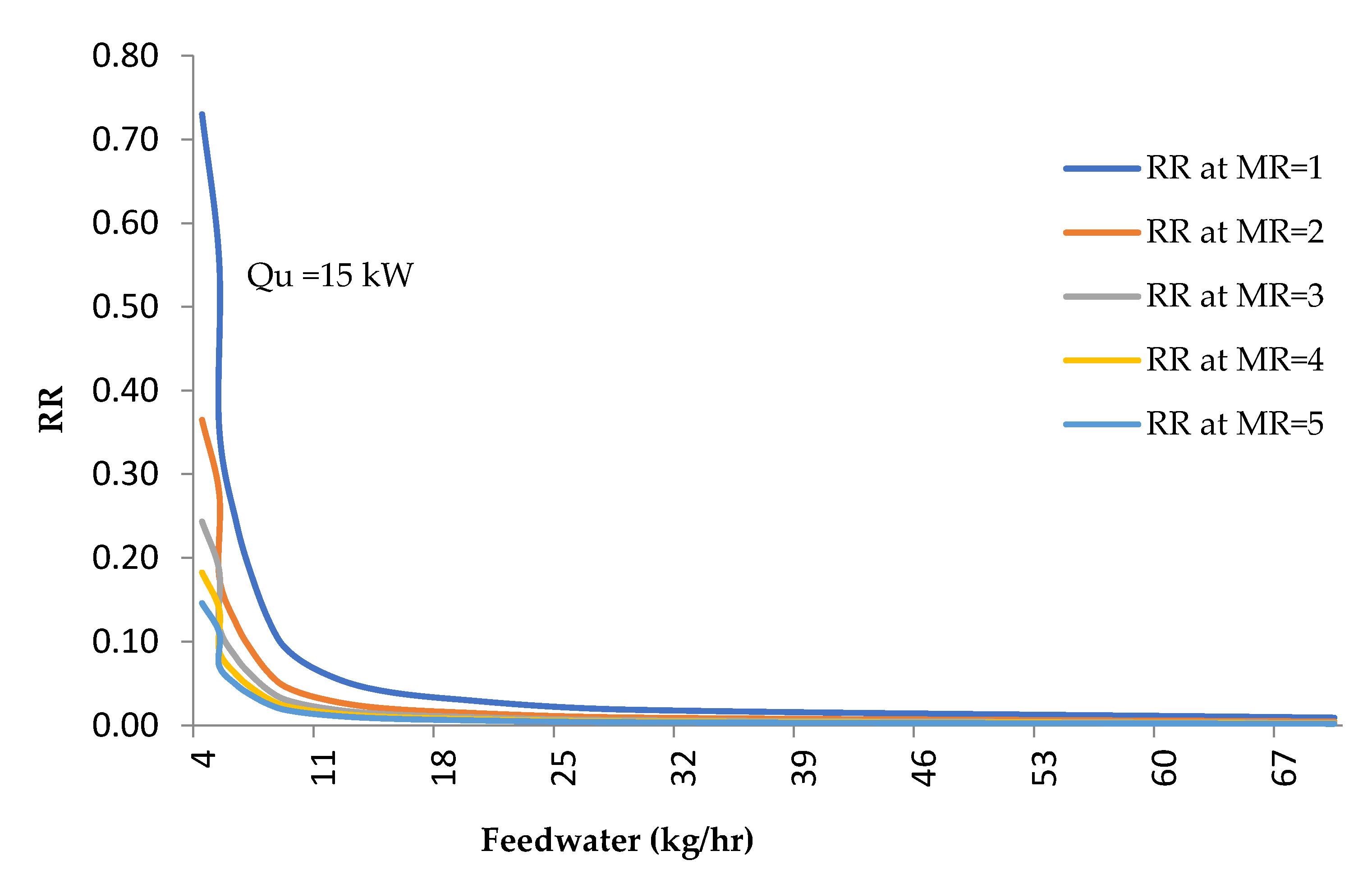 Processes 09 01120 g012 550