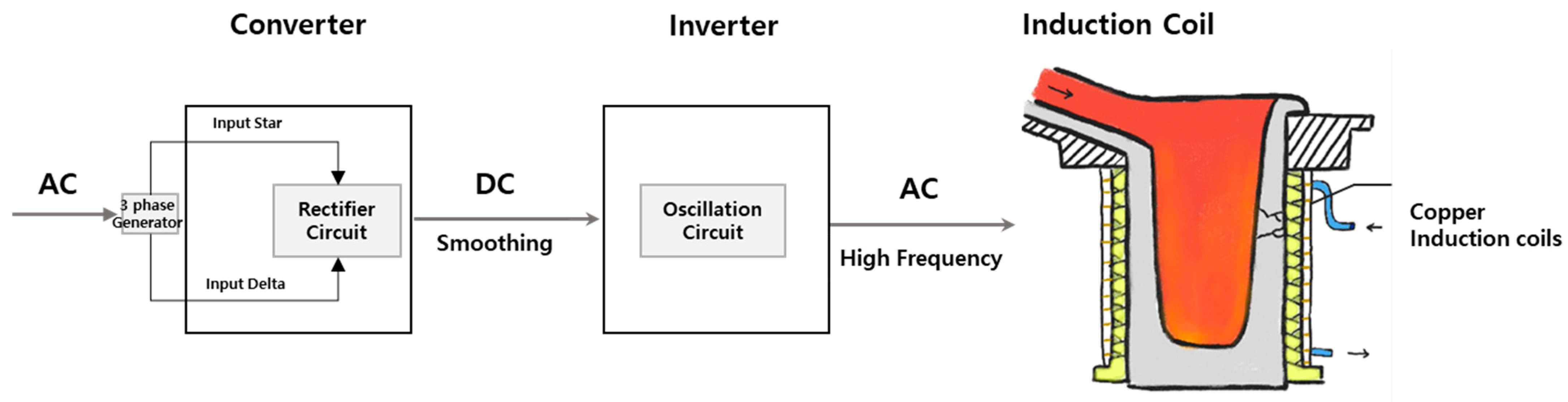 Processes 09 01121 g001