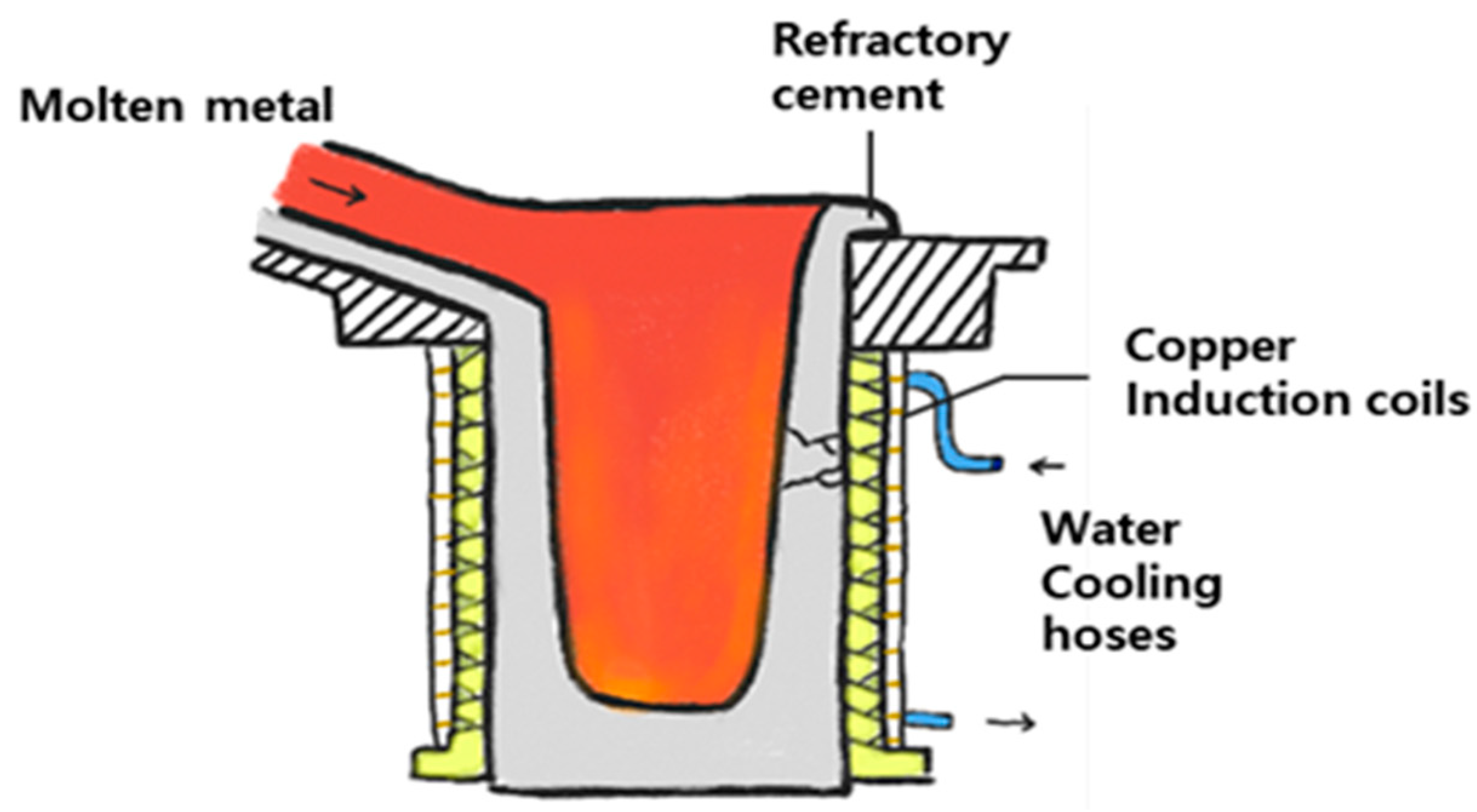 Processes Free FullText Residual Life Prediction for Induction