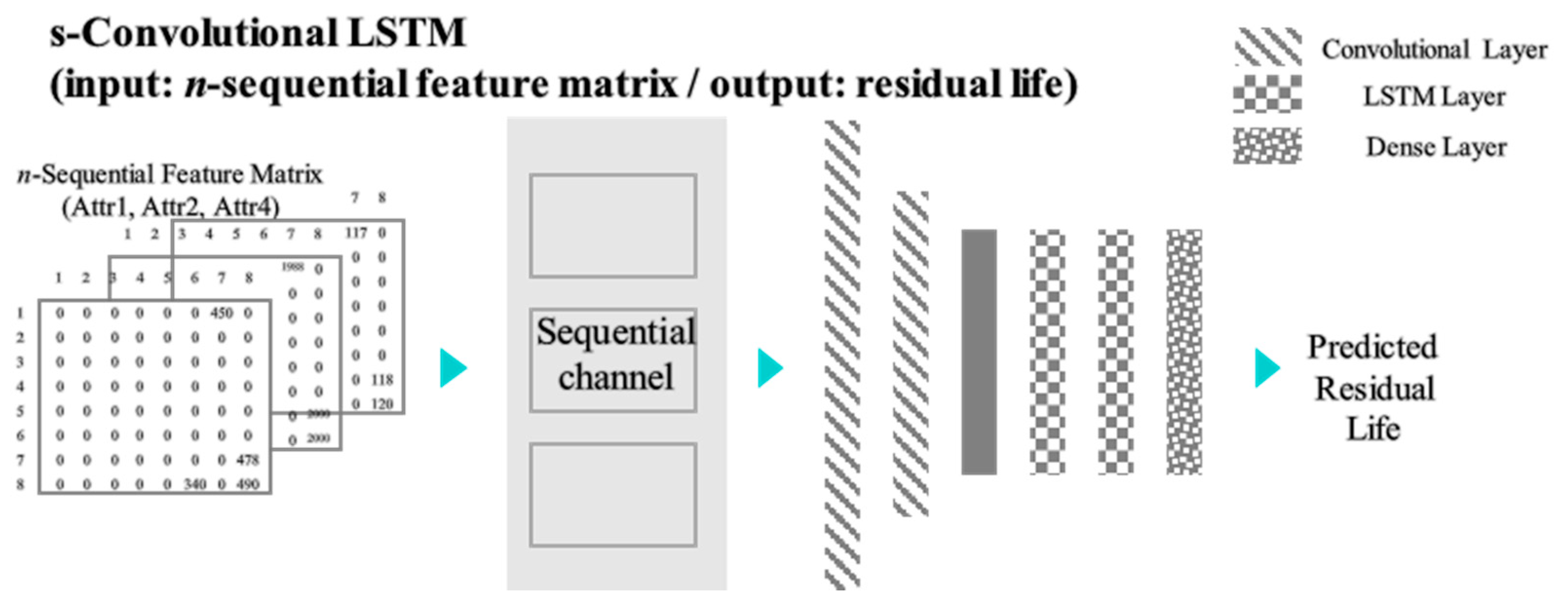 Processes 09 01121 g008