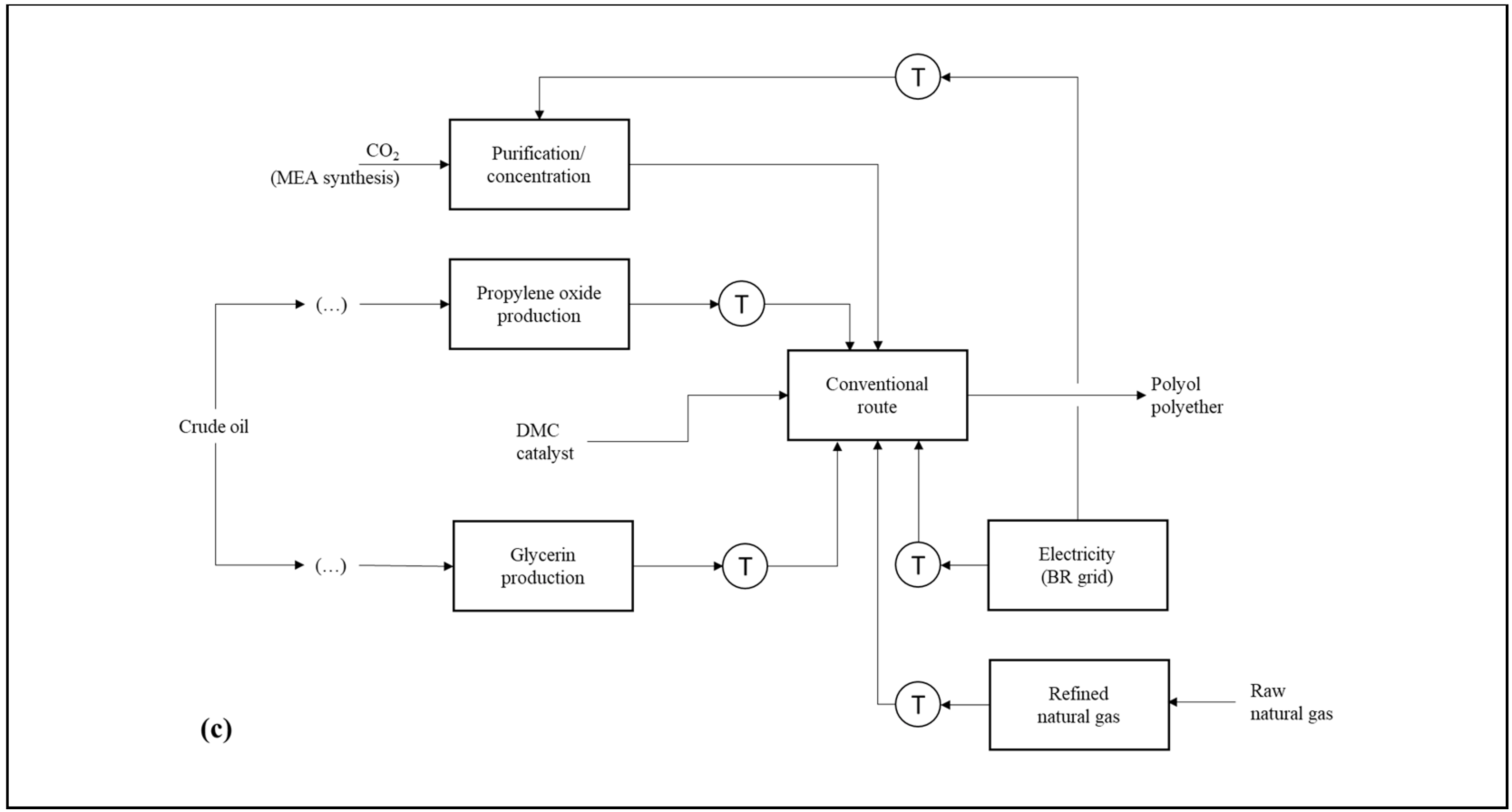 Processes 09 01122 g001b