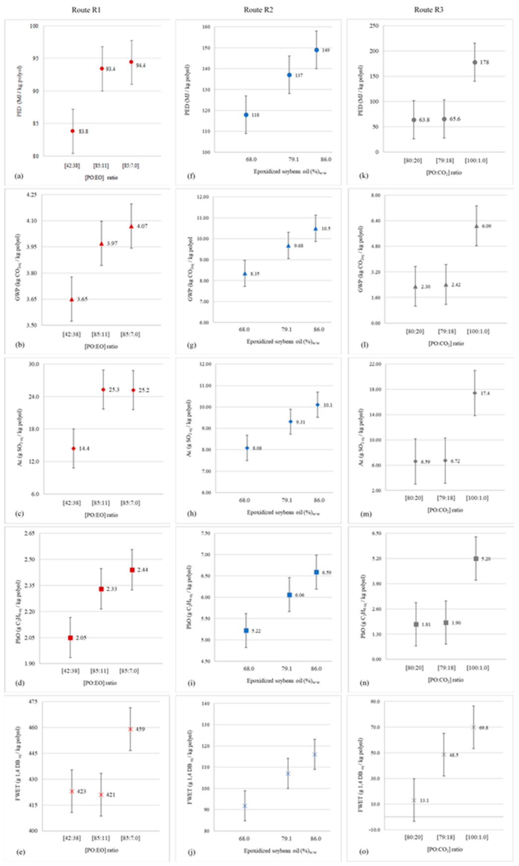 Processes Free Full Text Environmental Performance Of Alternative Green Polyol Synthesis Routes A Proposal For Improvement Processes Free Full Text Environmental Performance Of Alternative Green Polyol Synthesis Routes A Proposal For Improvement