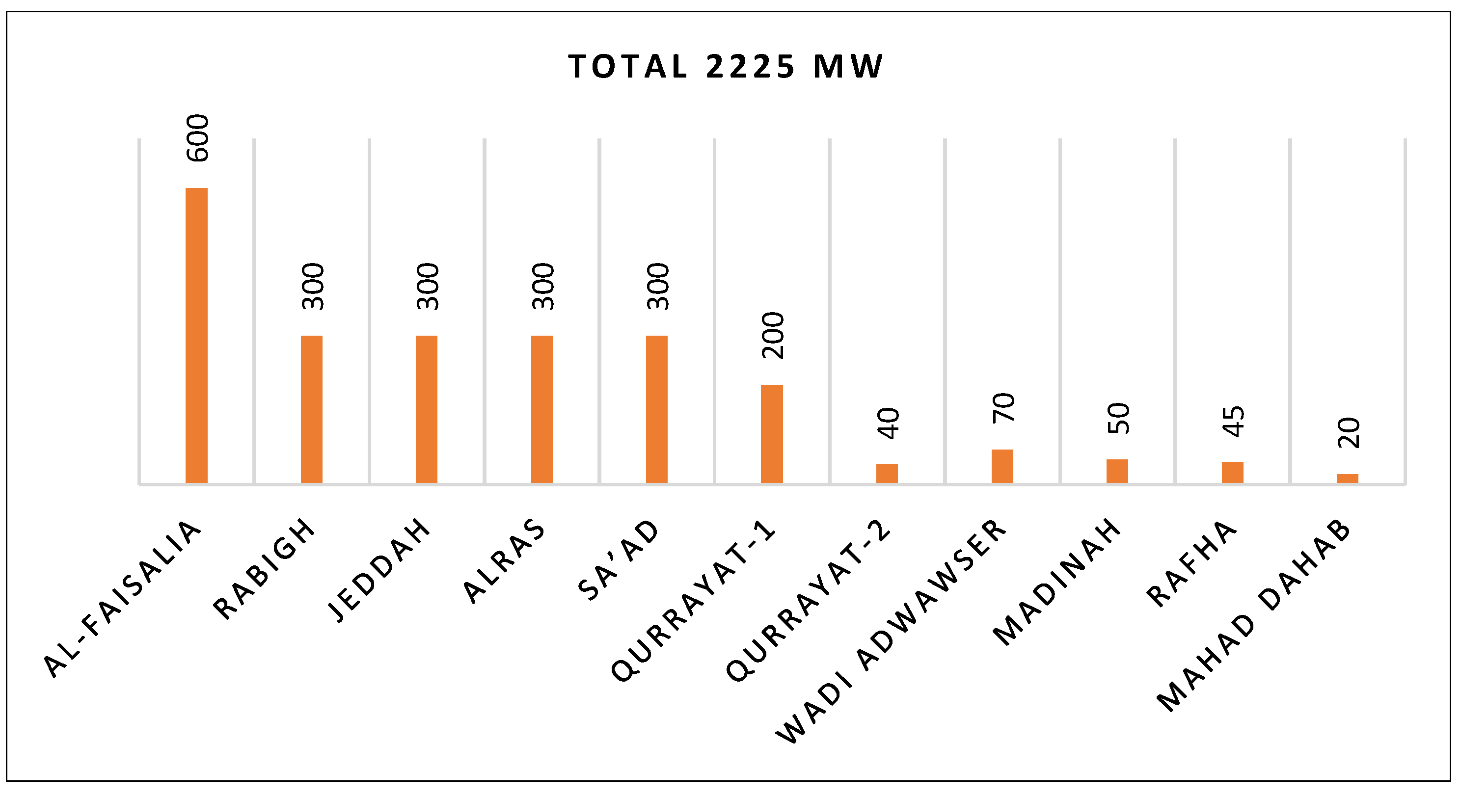 Processes 09 01123 g002 550