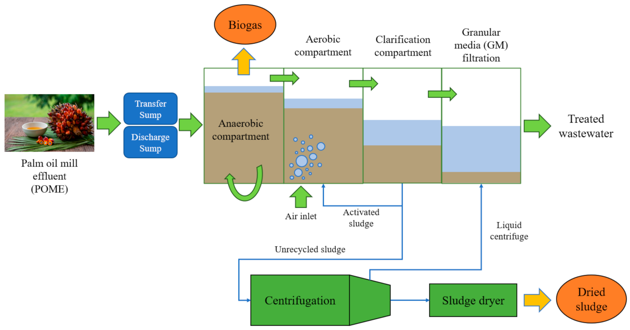 Processes 09 01124 g001 550