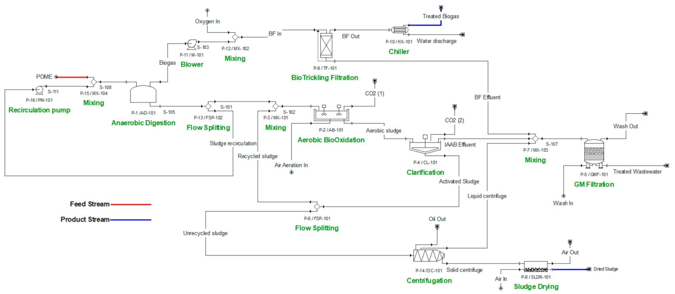 Processes 09 01124 g002 550
