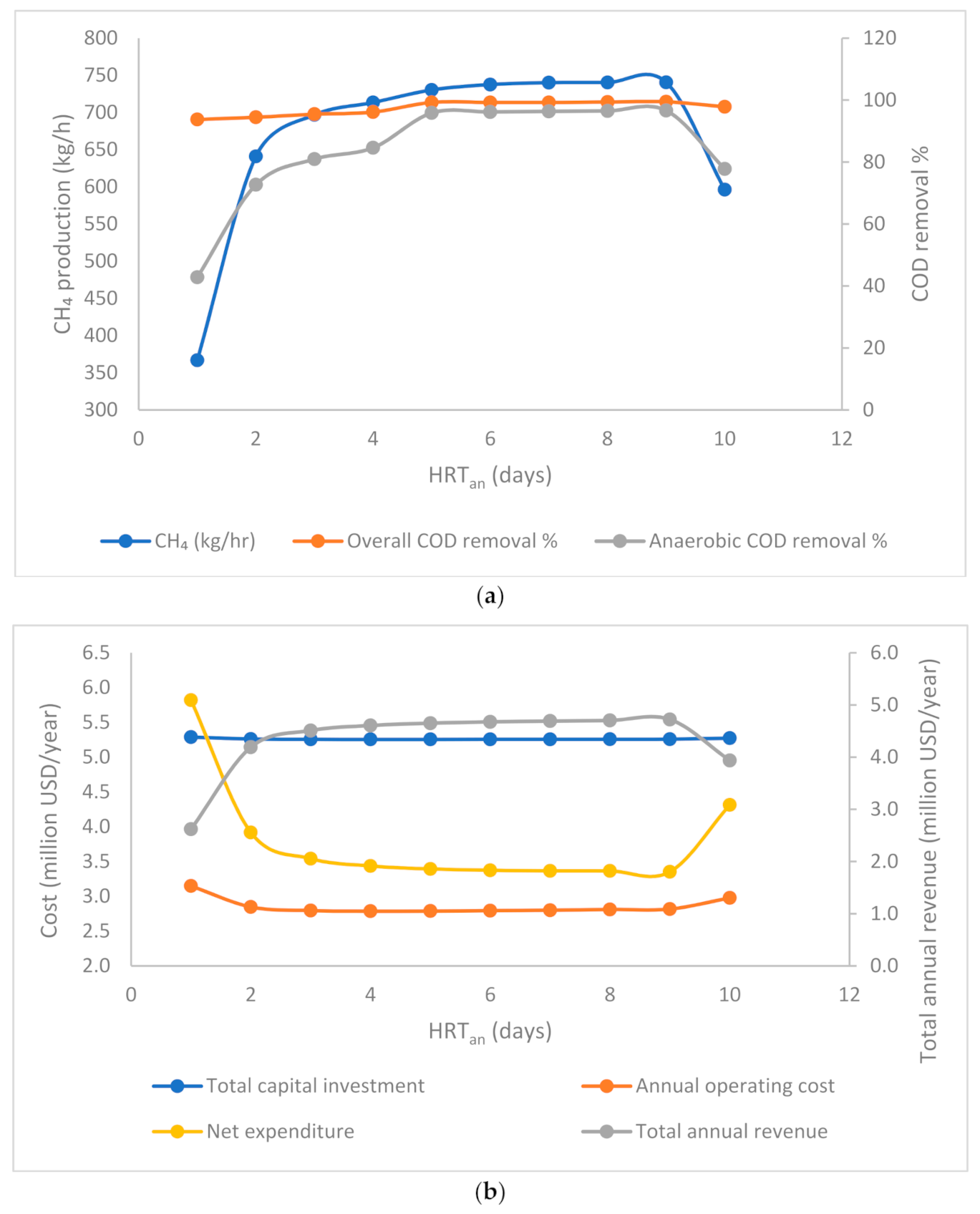 Processes 09 01124 g003 550