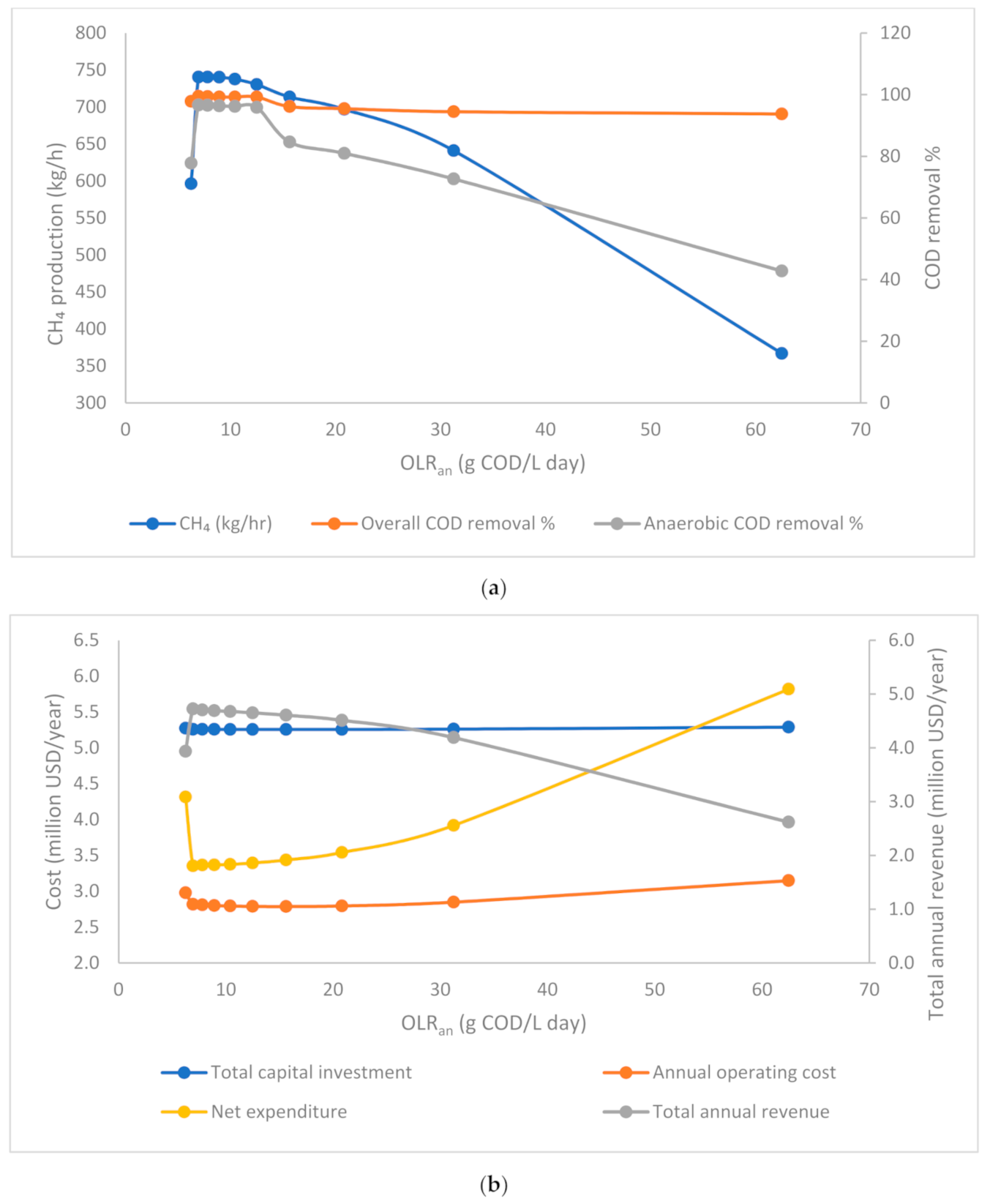 Processes 09 01124 g004 550