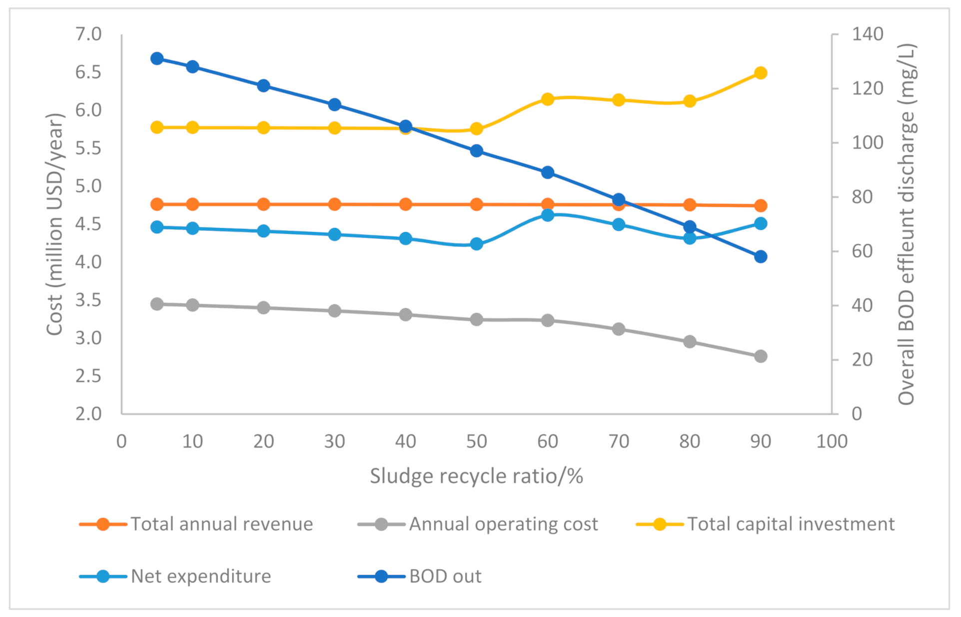 Processes 09 01124 g005 550