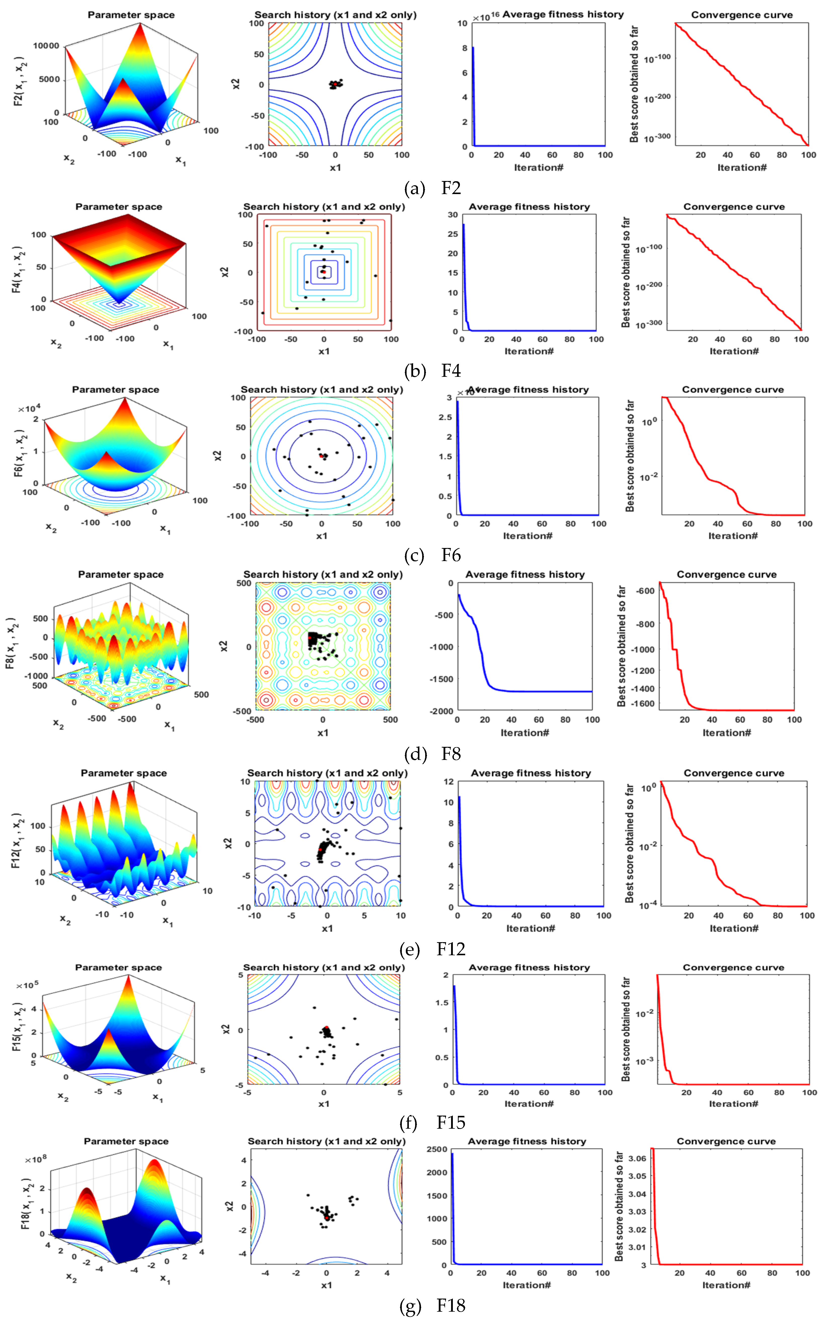 Processes 09 01127 g009 550