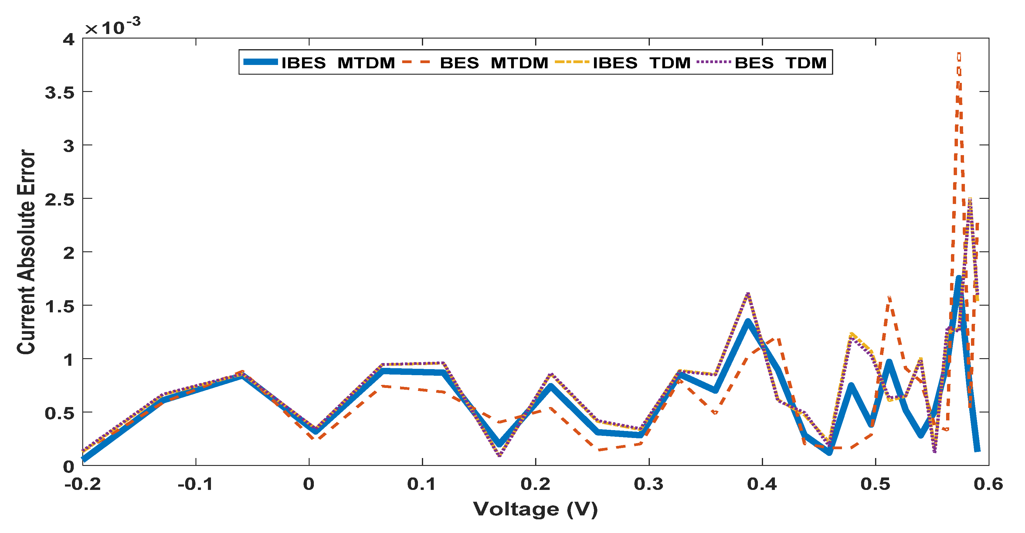 Processes 09 01127 g016 550