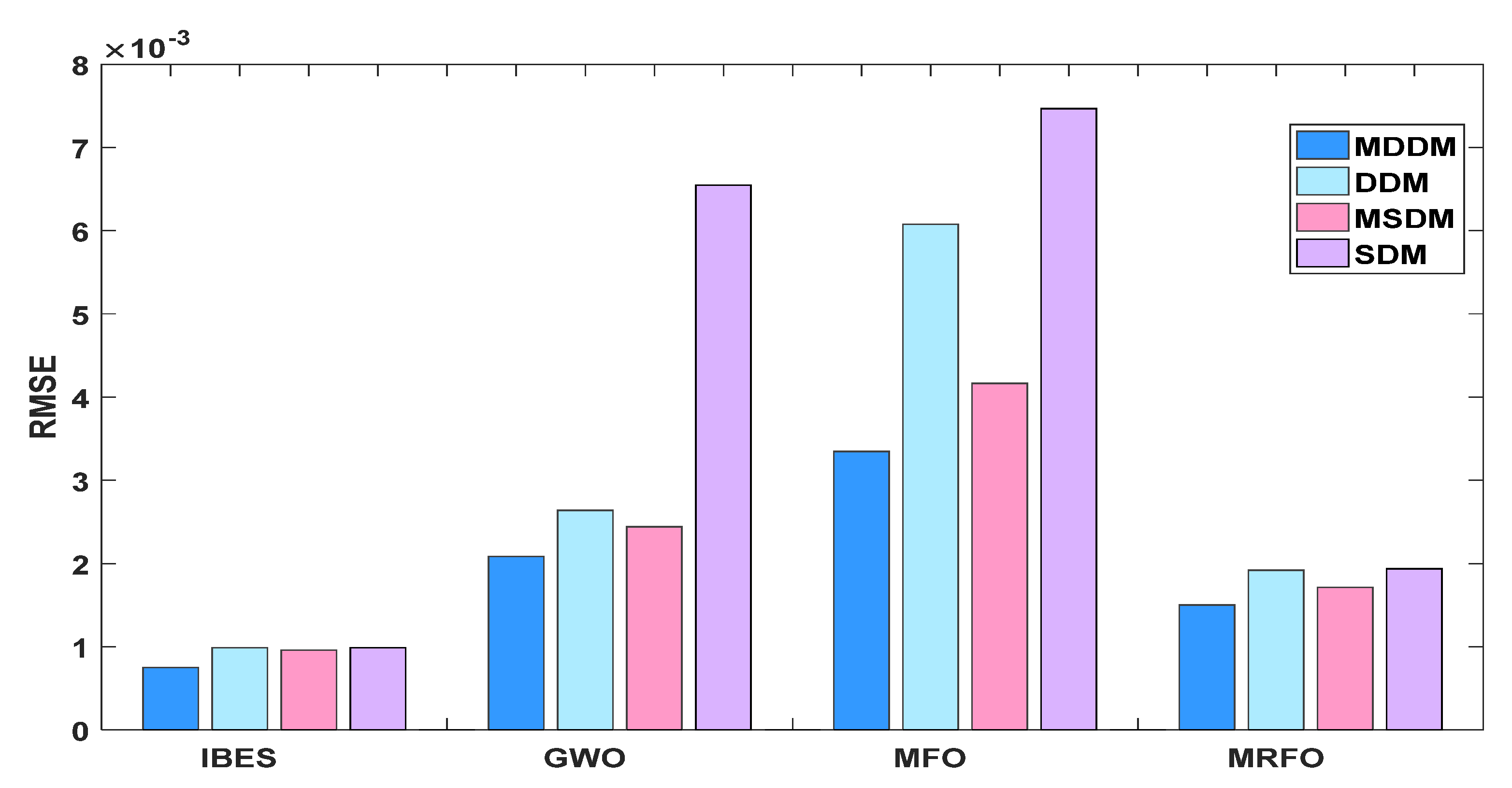Processes 09 01127 g020 550