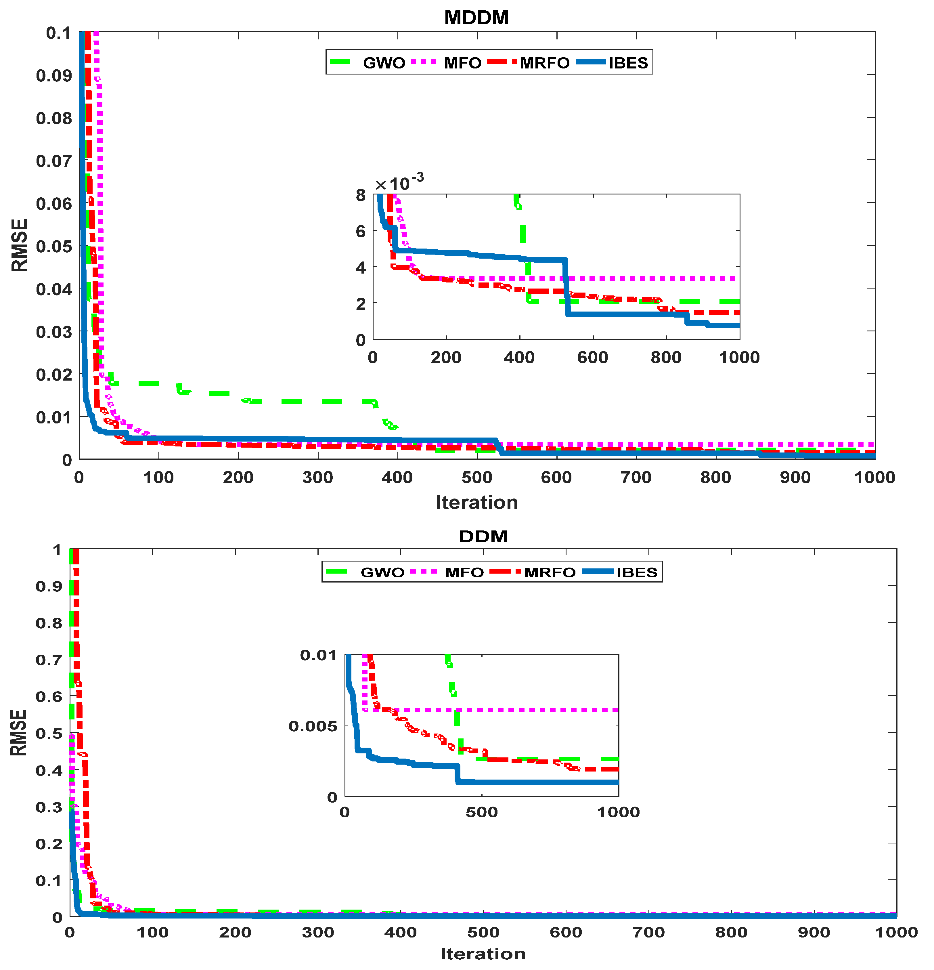 Processes 09 01127 g021a 550
