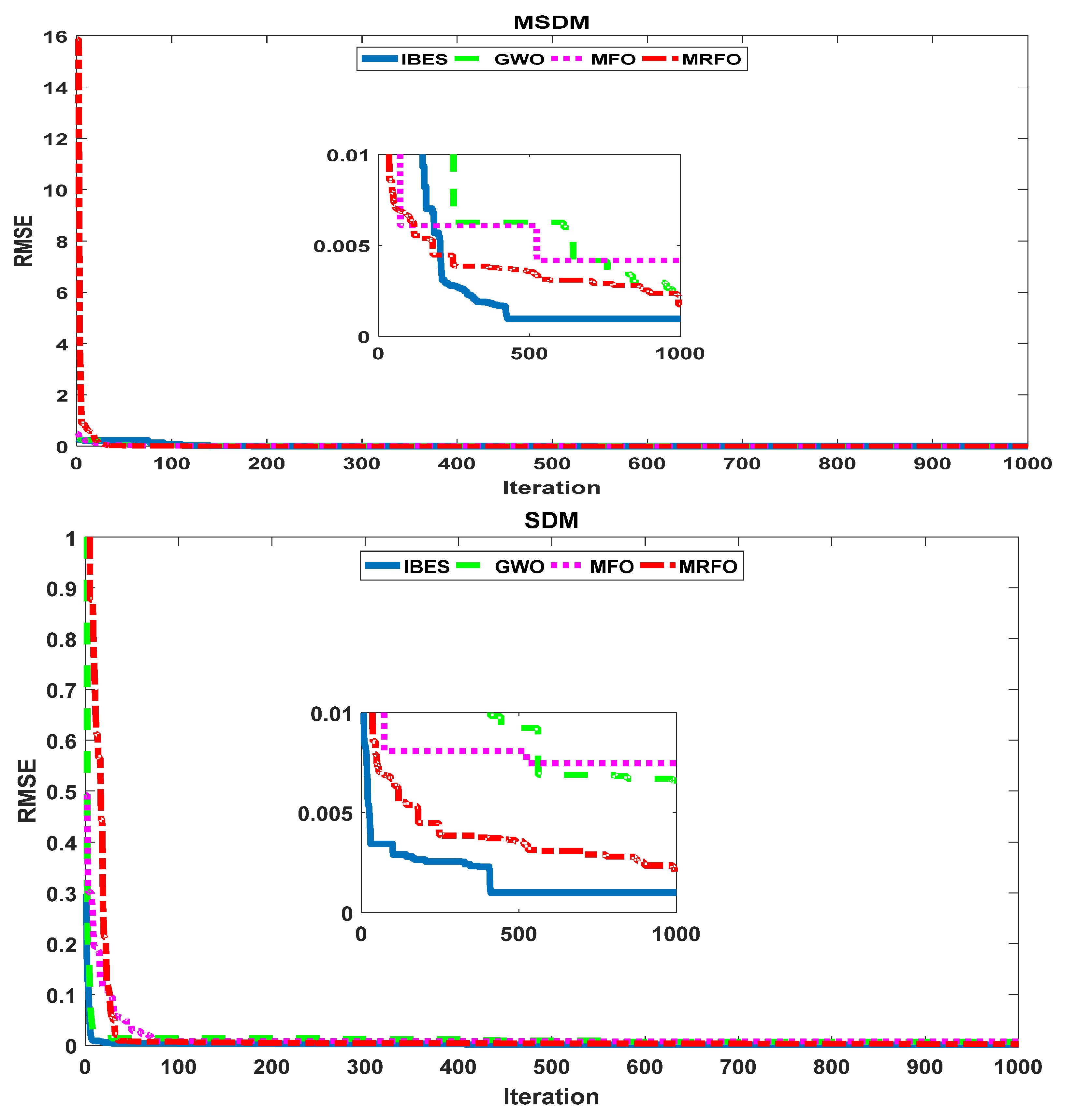 Processes 09 01127 g021b 550