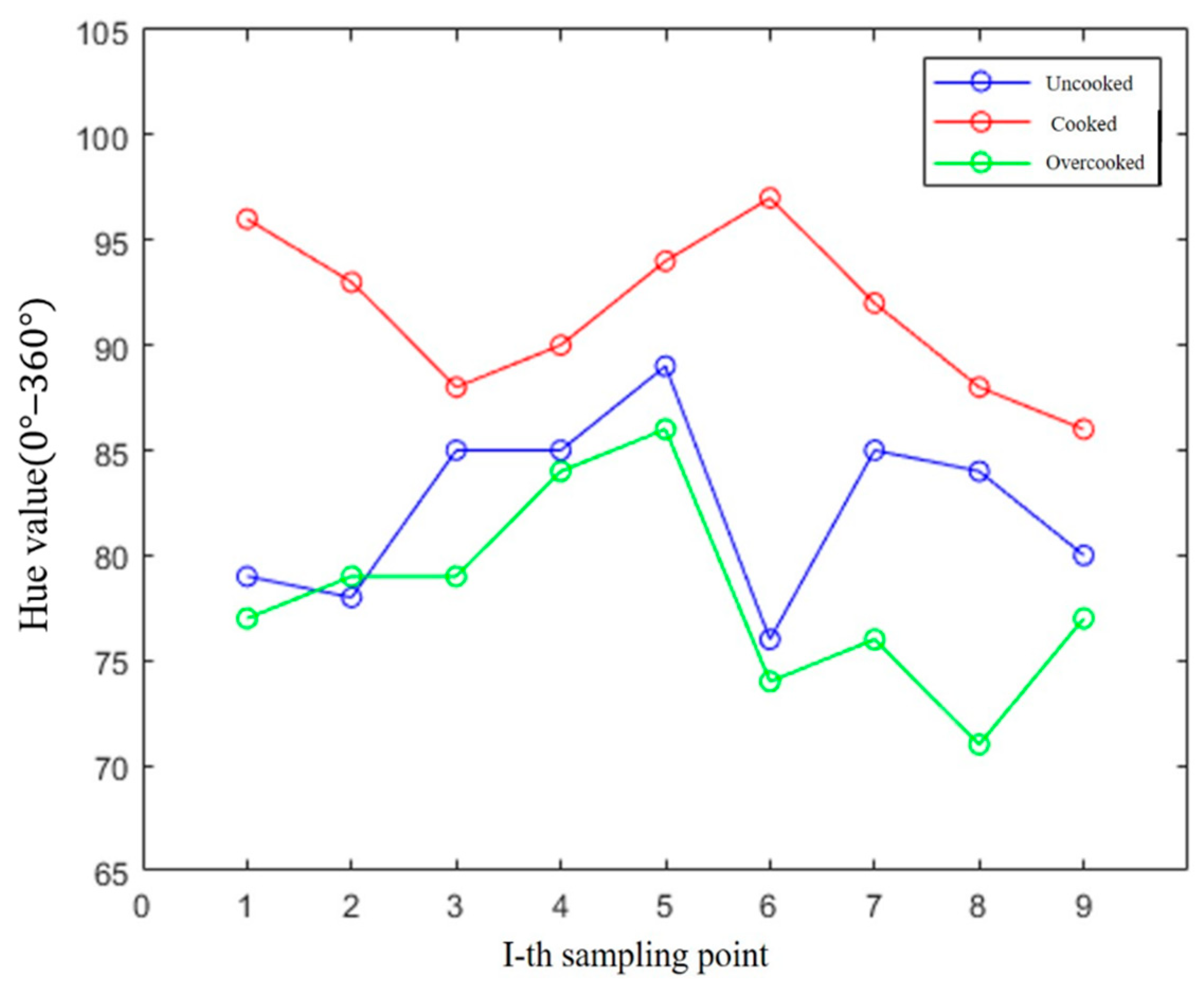 Processes 09 01128 g010