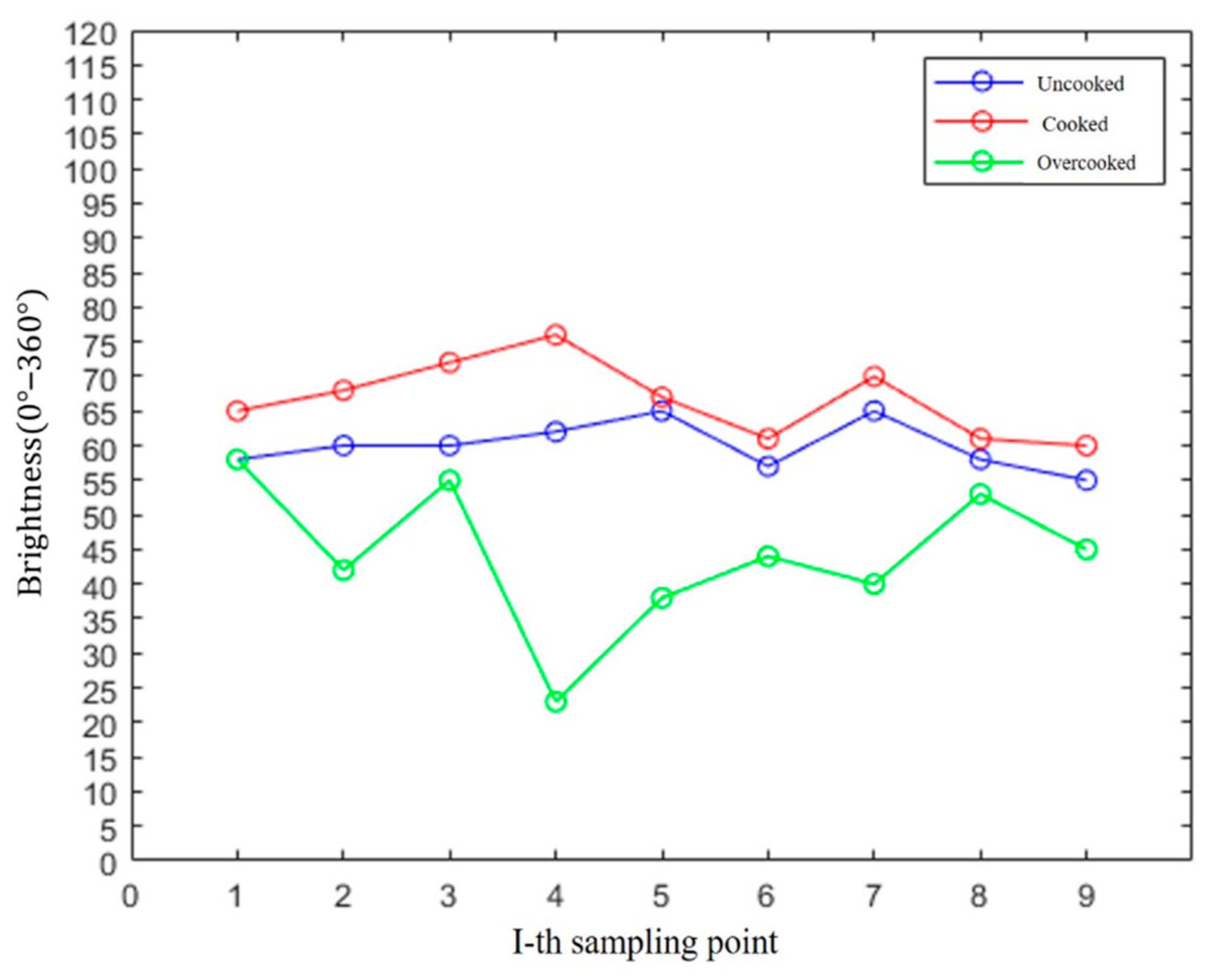 Processes 09 01128 g012