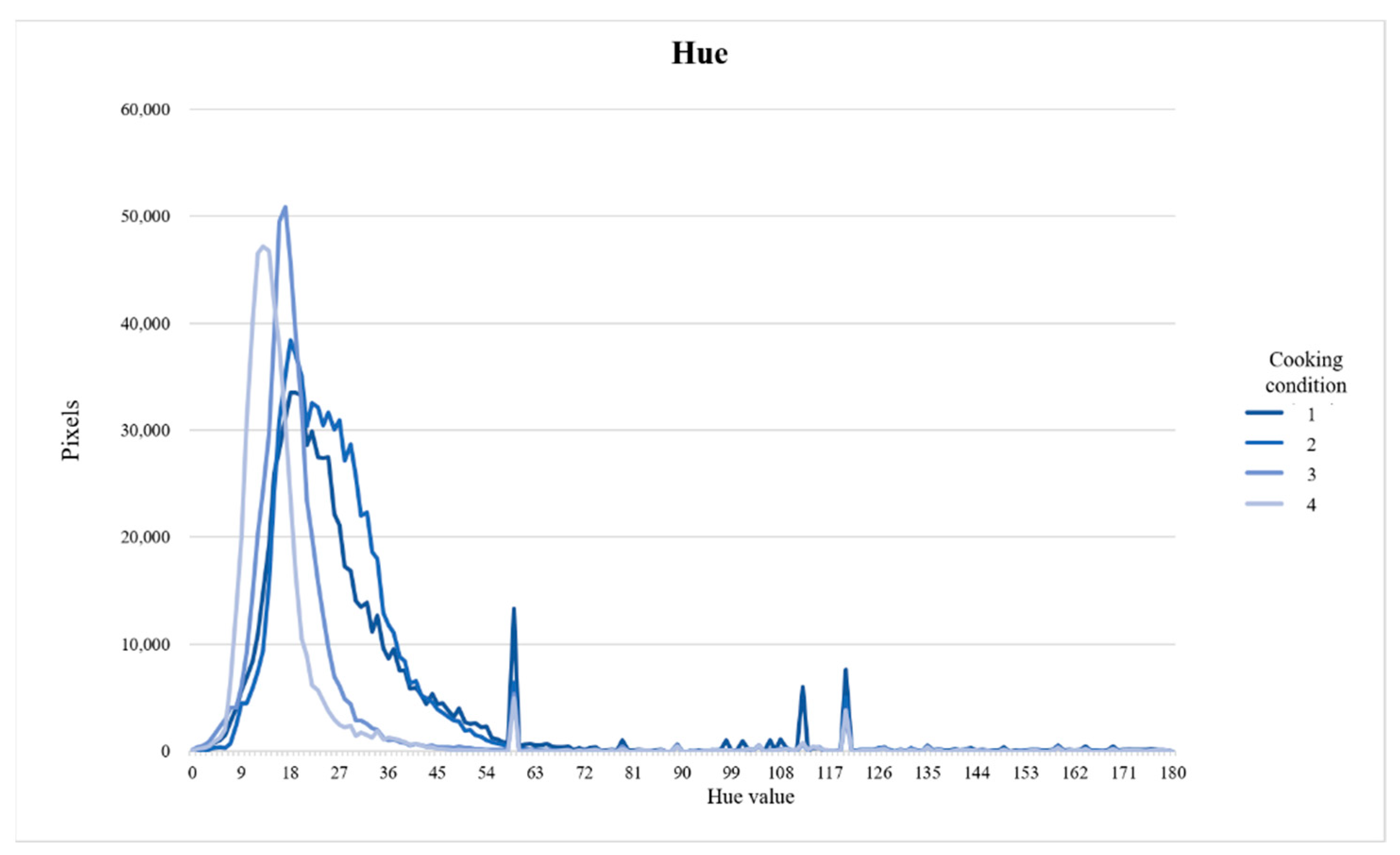 Processes 09 01128 g013