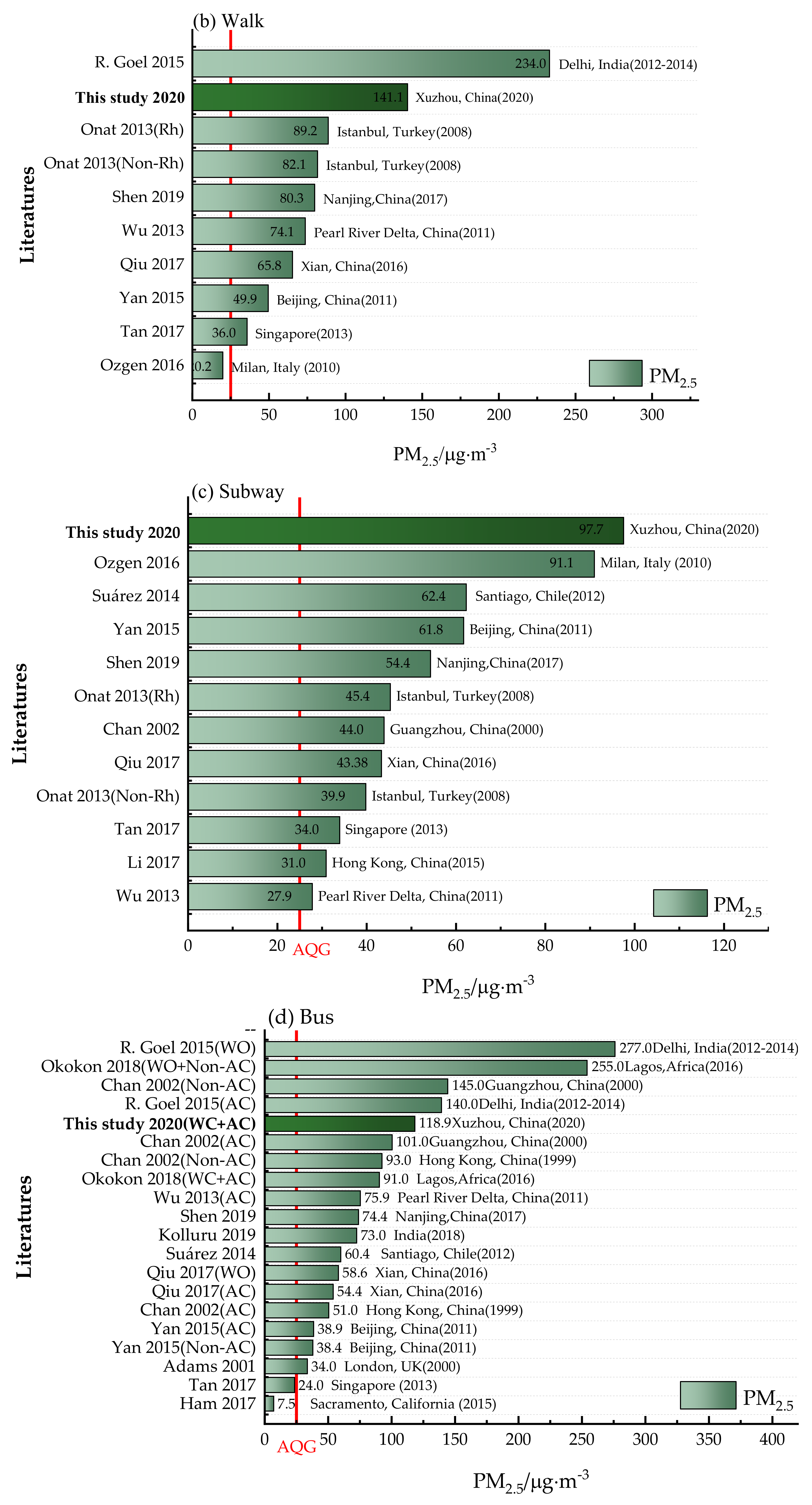 Processes 09 01133 g003b