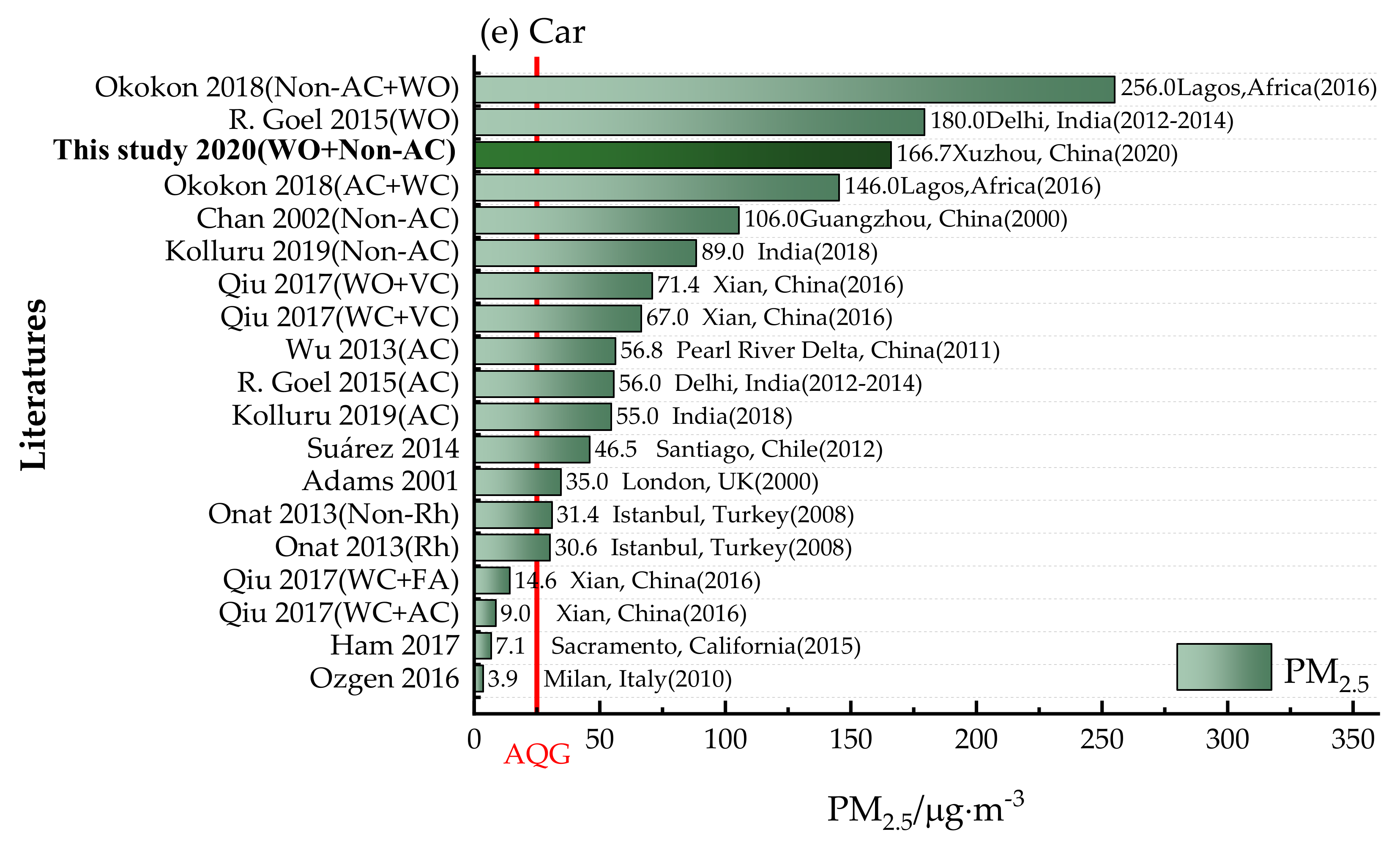 Processes 09 01133 g003c
