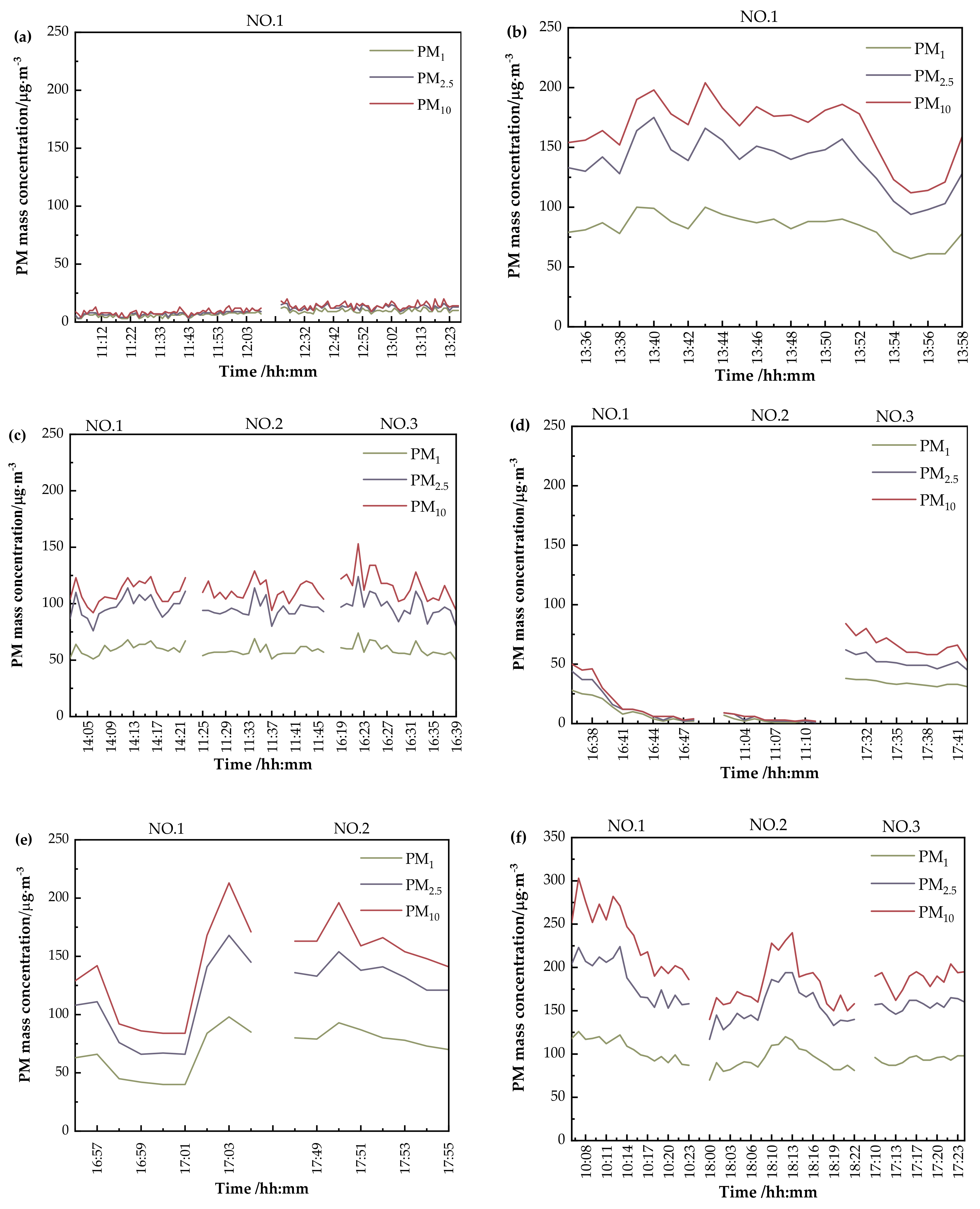 Processes 09 01133 g004