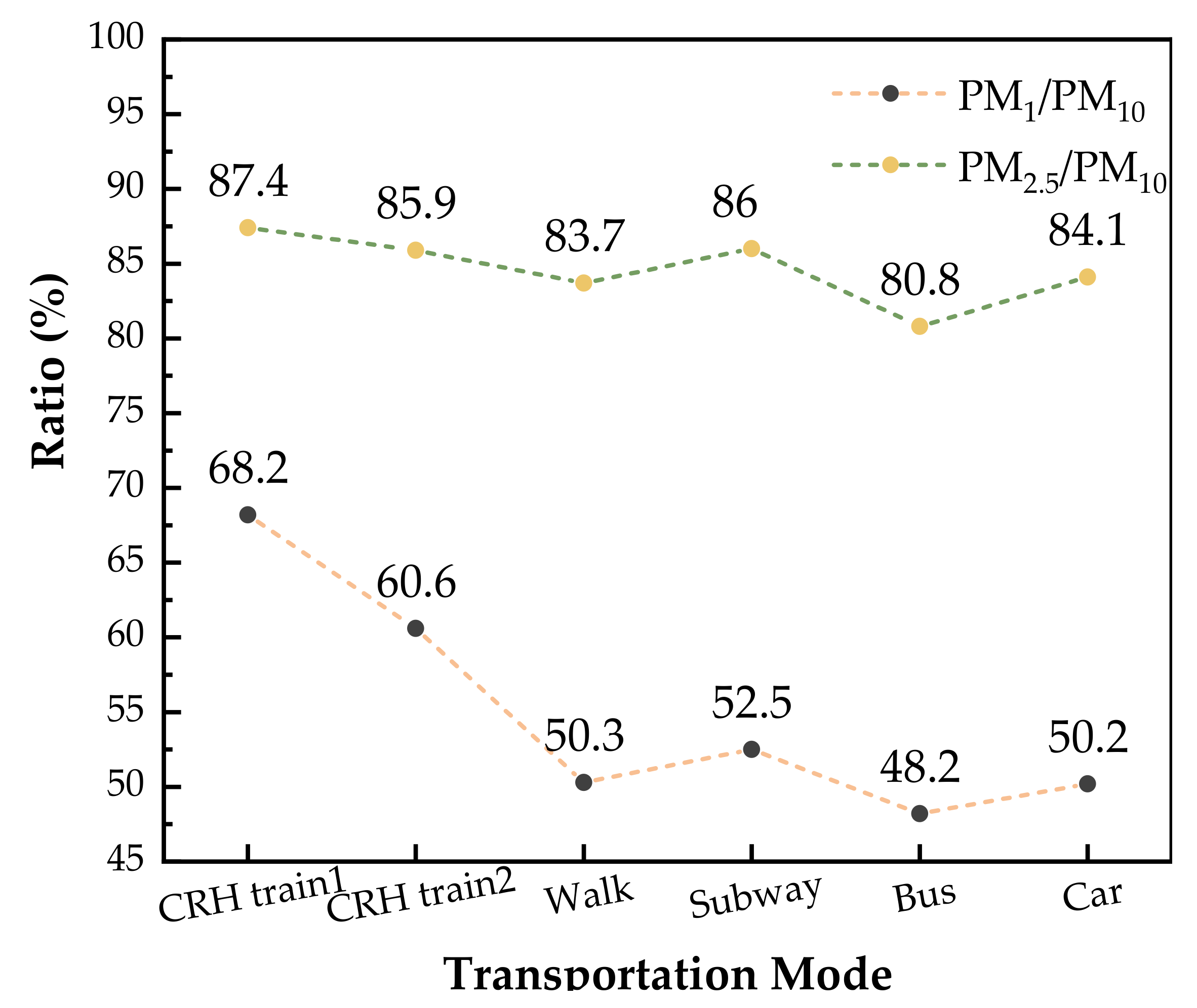 Processes 09 01133 g005