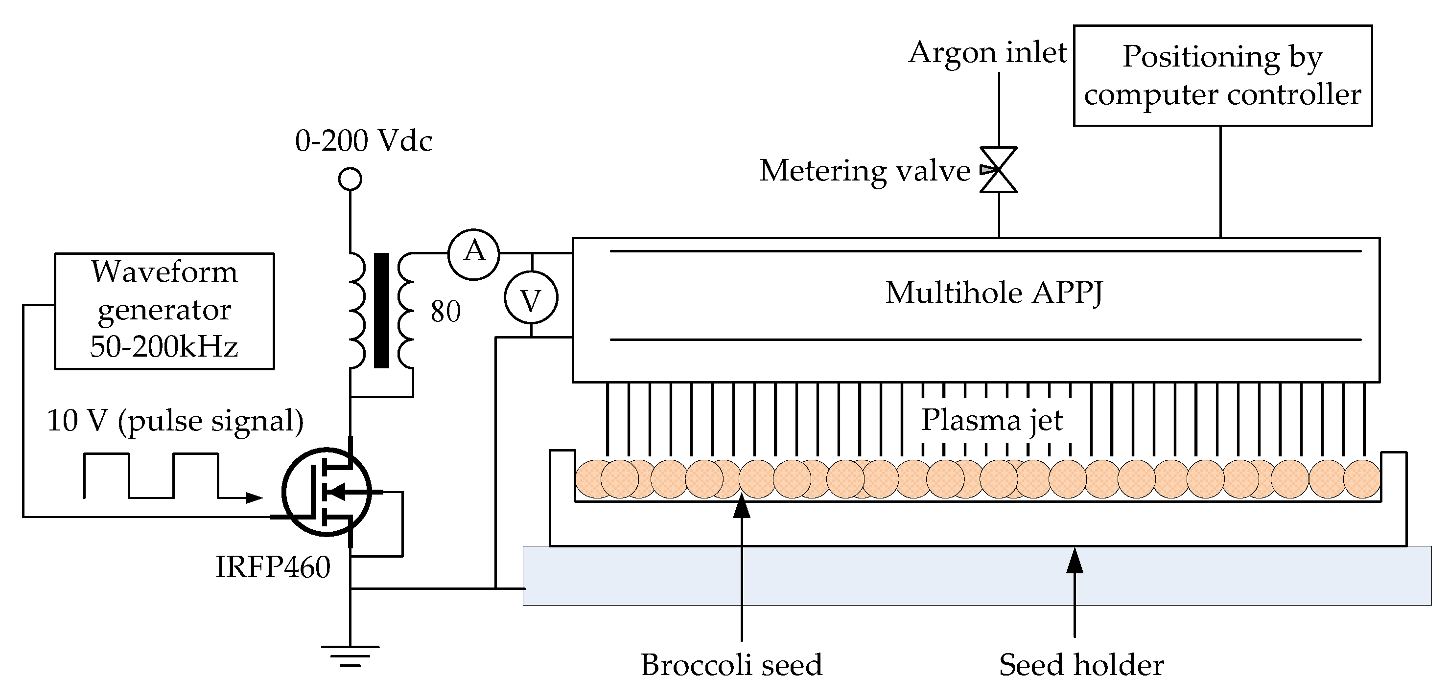 Processes 09 01134 g001 Processes 09 01134 g001