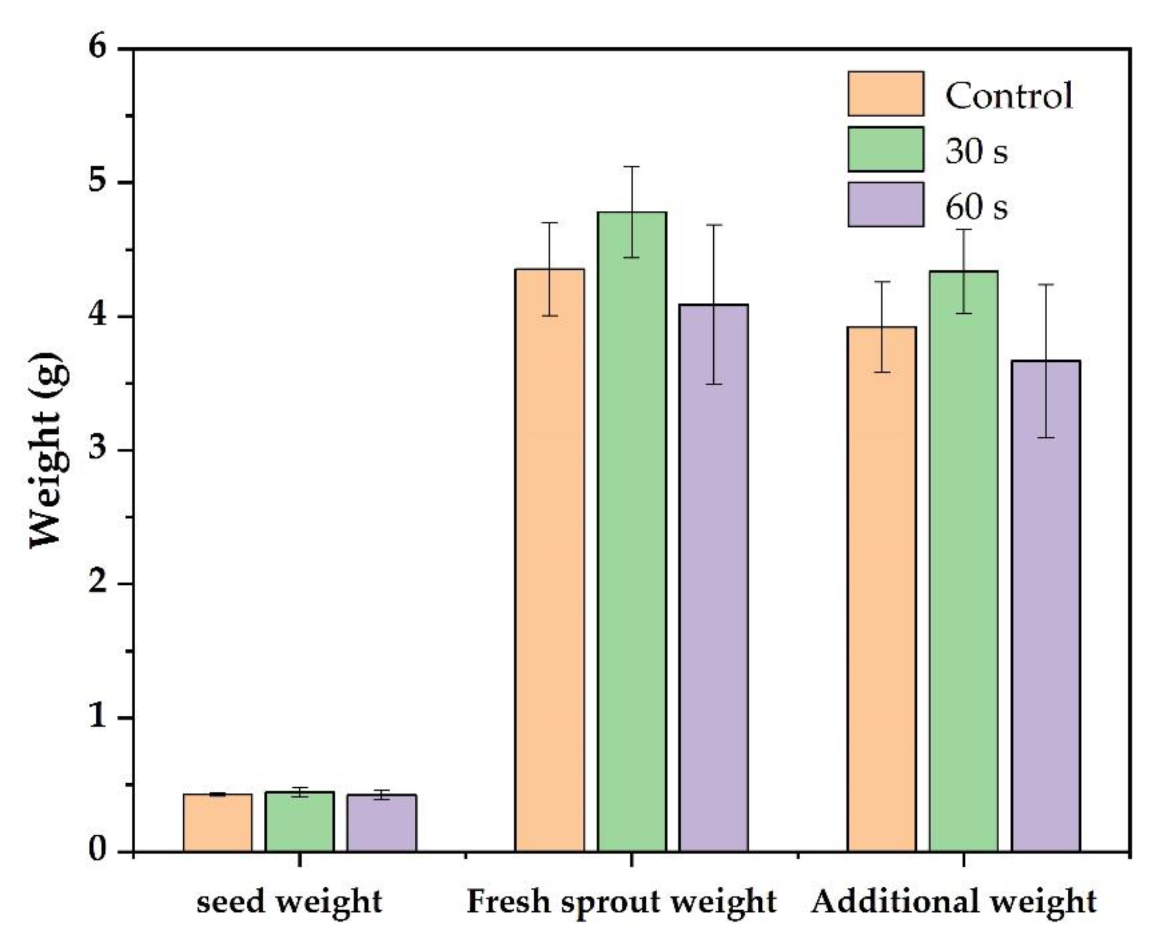Processes 09 01134 g011 Processes 09 01134 g011