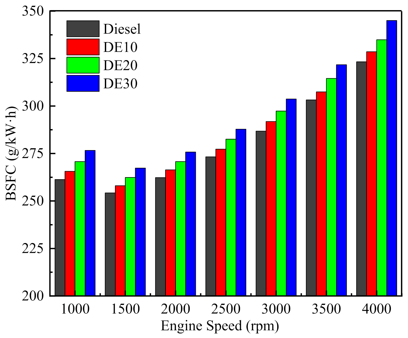 Processes 09 01135 g006 550