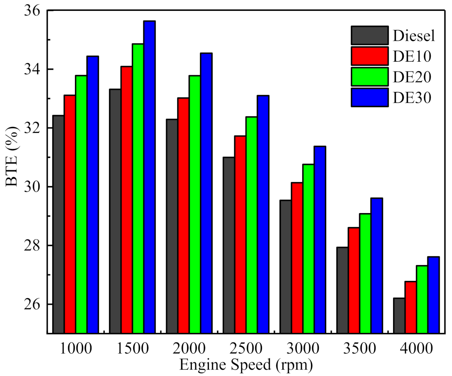 Processes 09 01135 g007 550