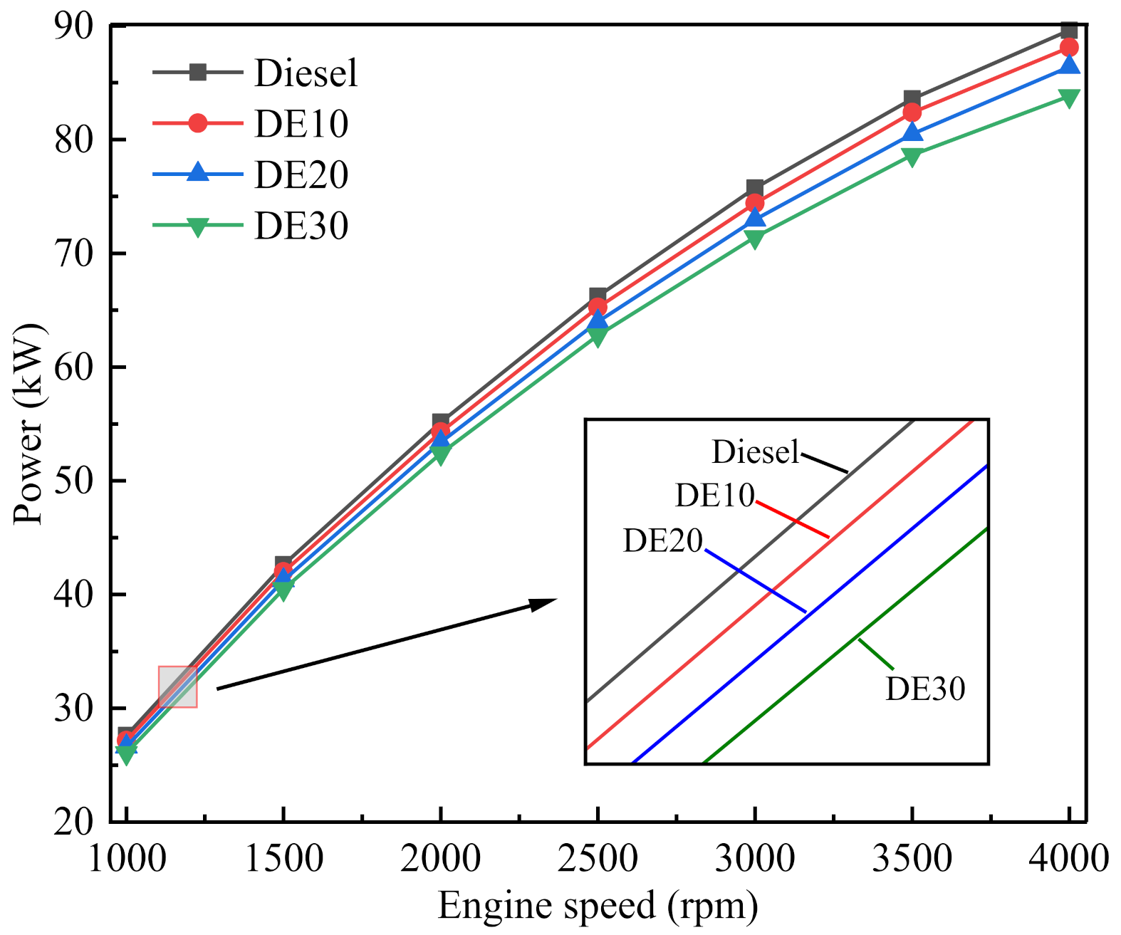 Processes 09 01135 g008 550