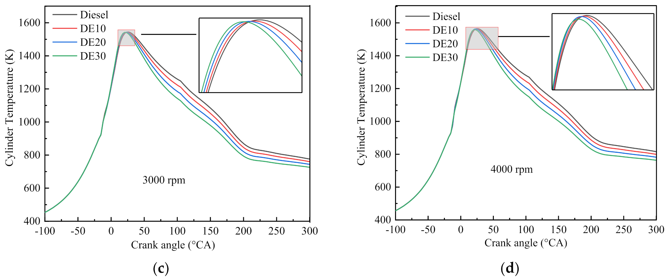 Processes 09 01135 g010b 550
