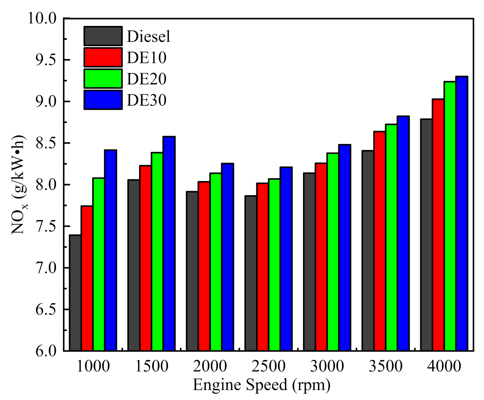 Processes 09 01135 g012 550