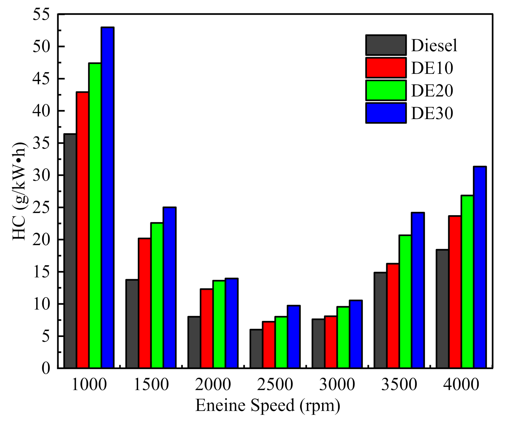 Processes 09 01135 g014 550