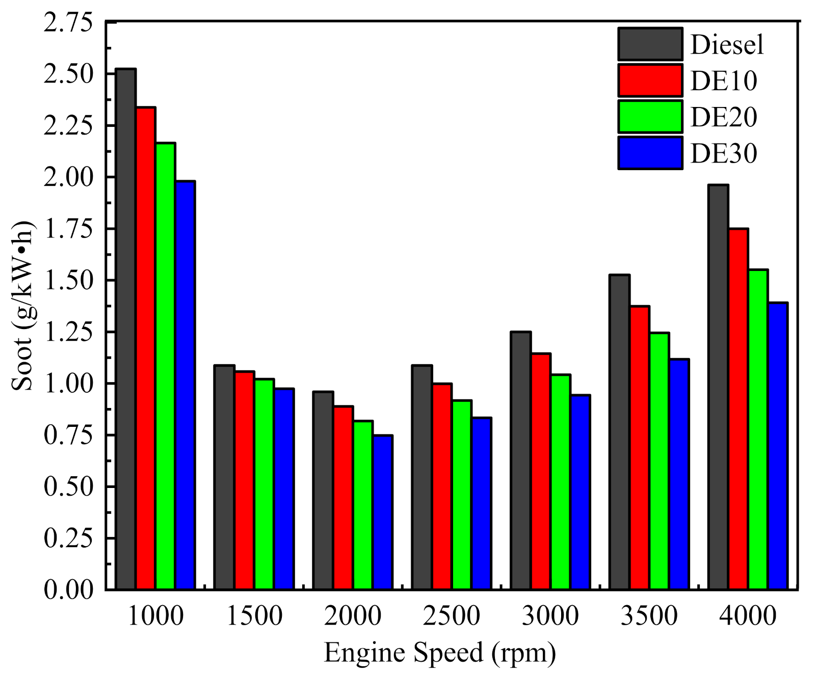 Processes 09 01135 g016 550