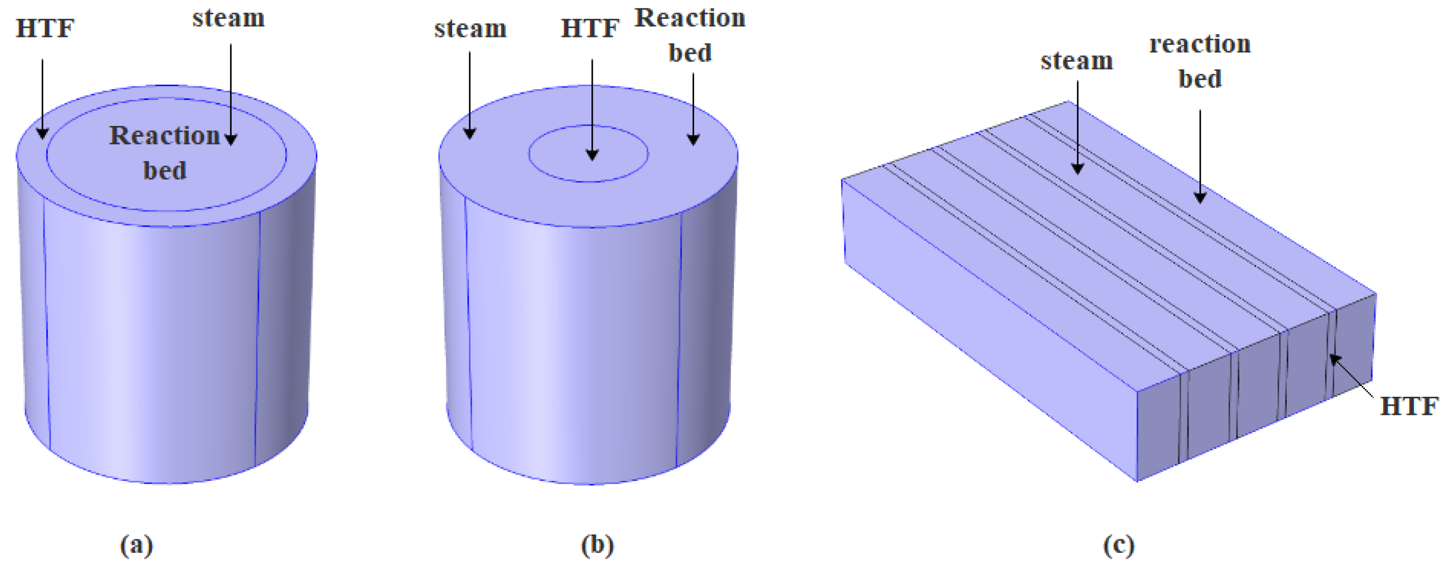 Processes 09 01136 g001 550