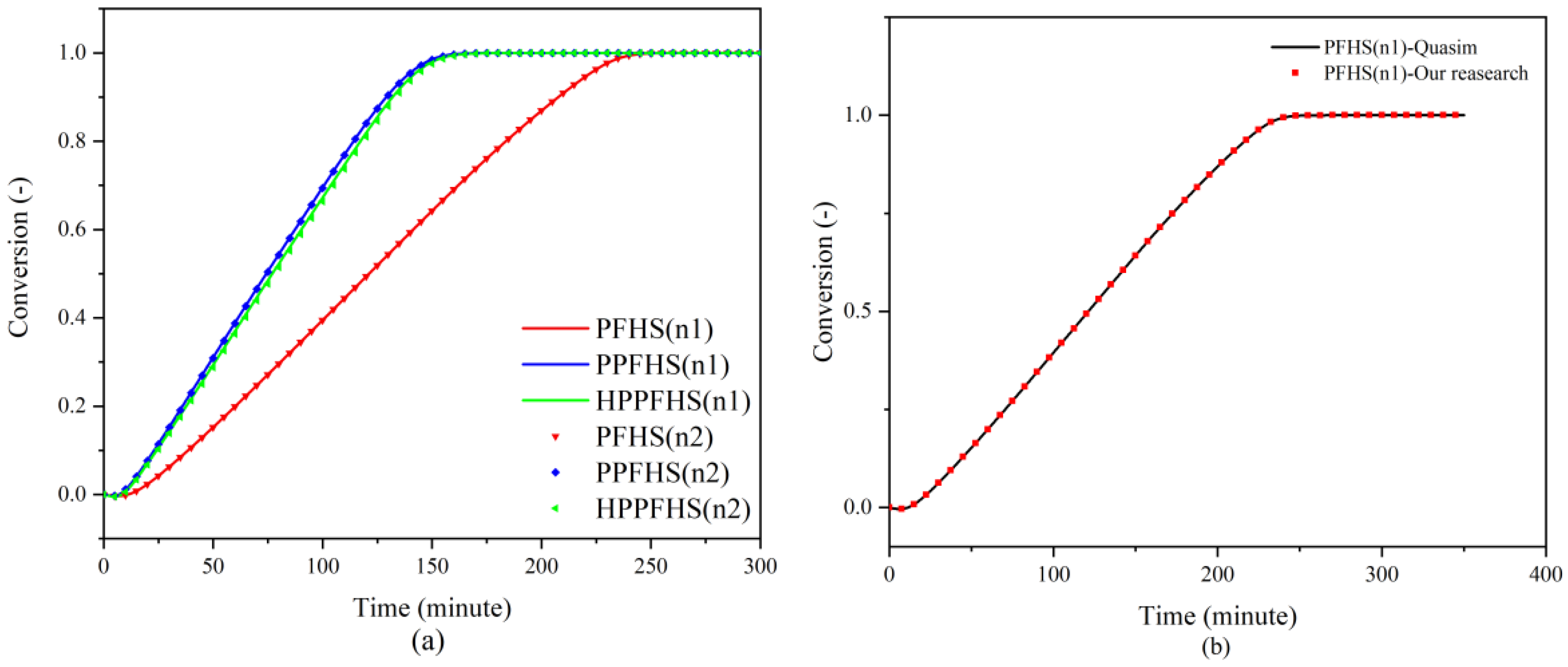 Processes 09 01136 g004 550