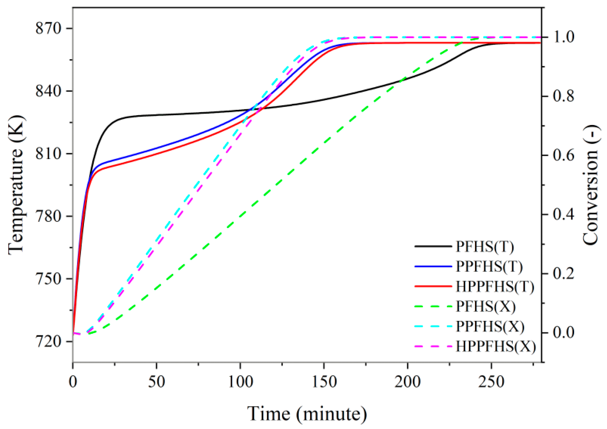 Processes 09 01136 g005 550