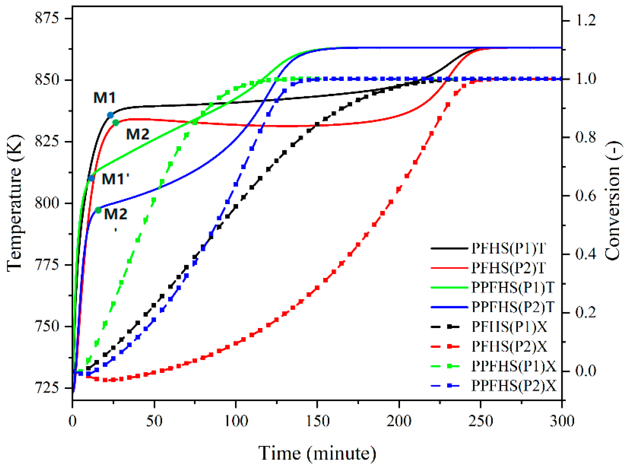 Processes 09 01136 g006 550