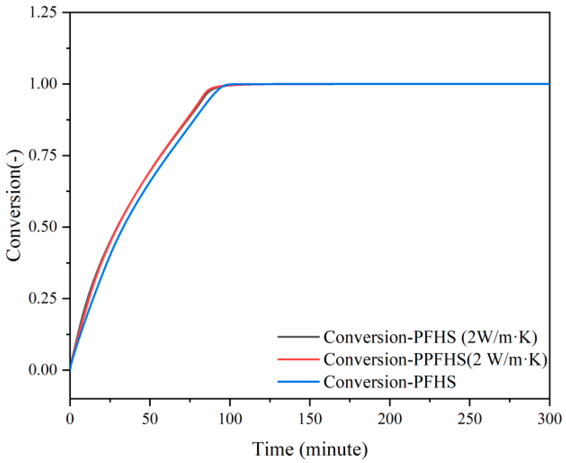 Processes 09 01136 g011 550
