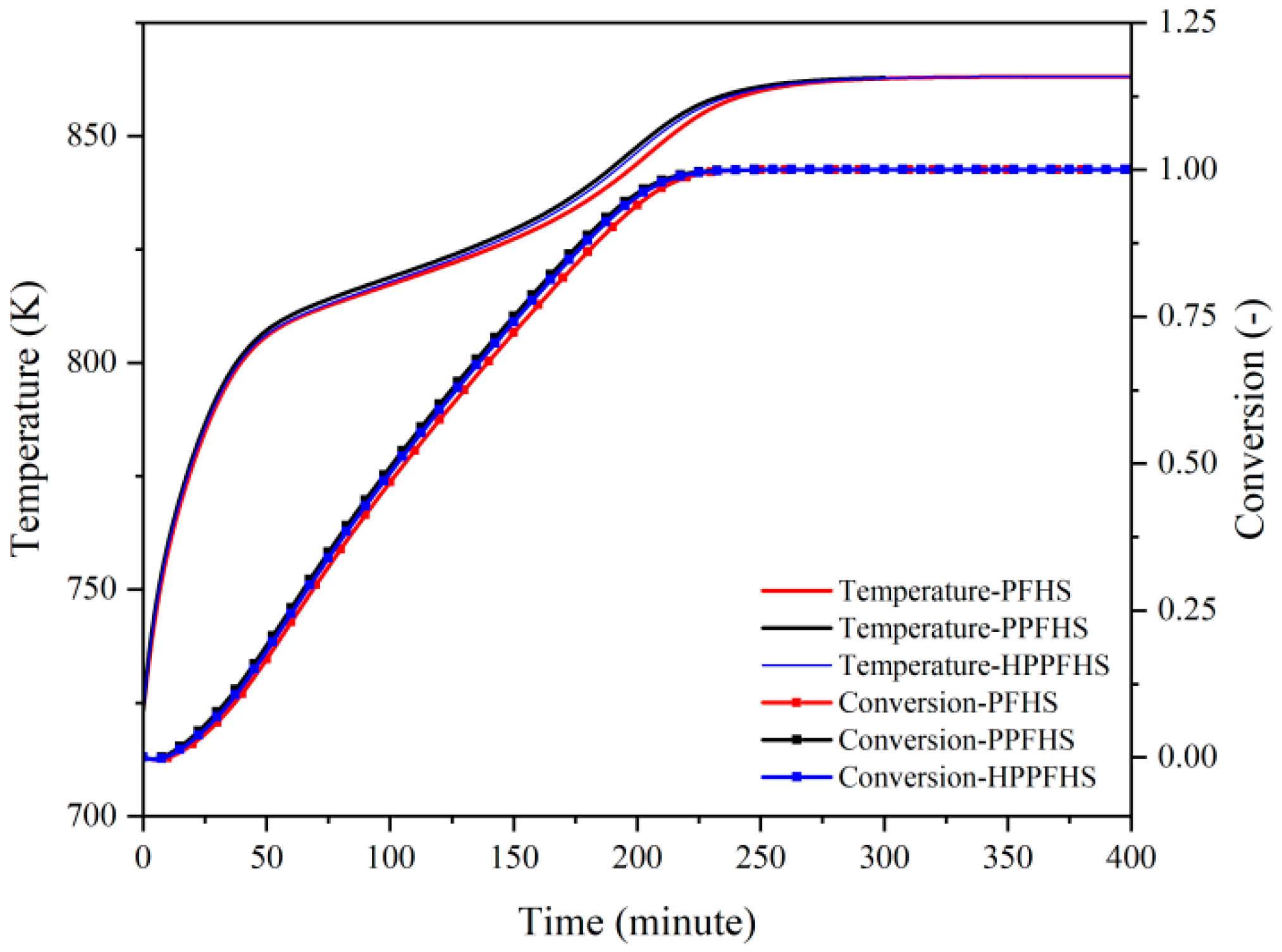 Processes 09 01136 g014 550